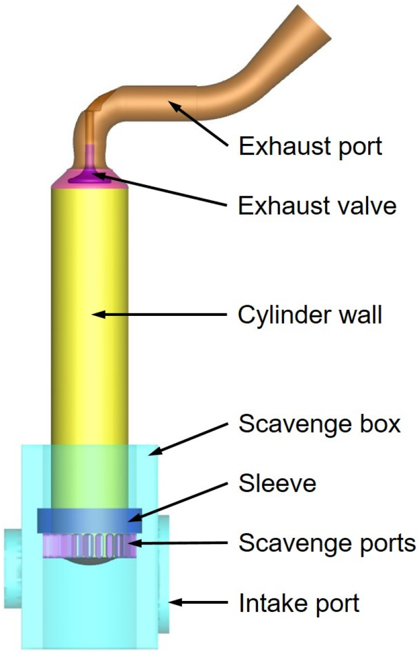 Processes 11 02811 g001
