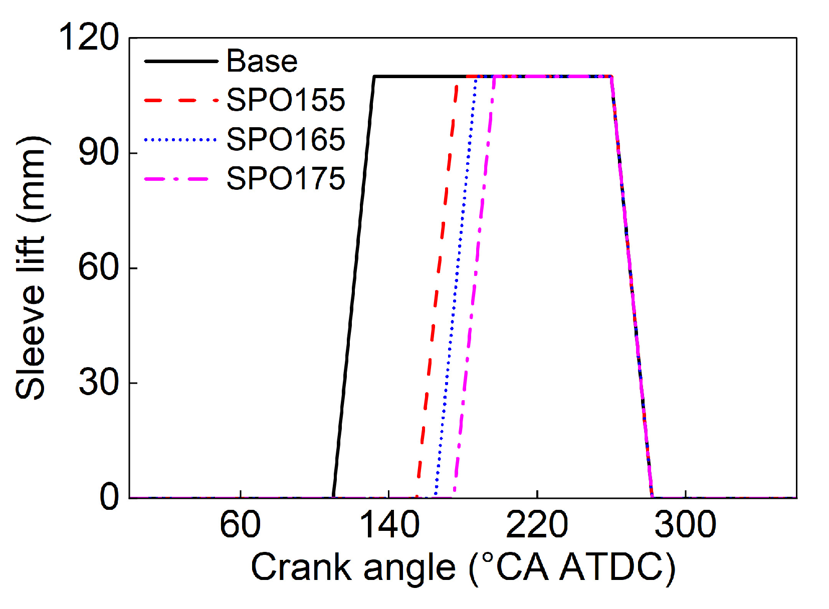 Processes 11 02811 g006