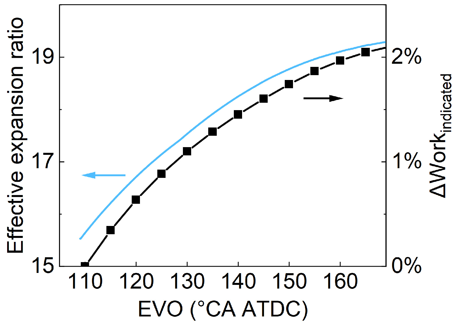 Processes 11 02811 g007