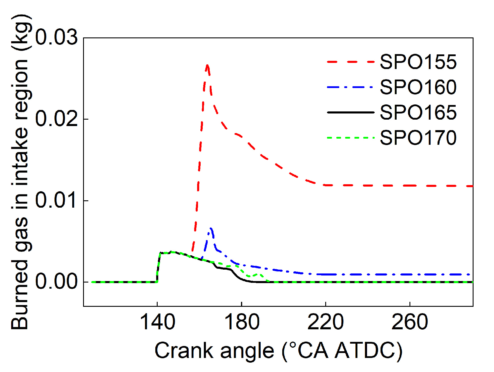 Processes 11 02811 g009