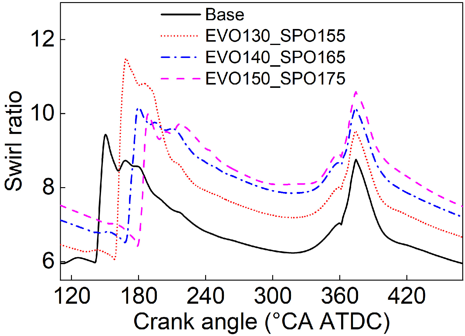 Processes 11 02811 g013