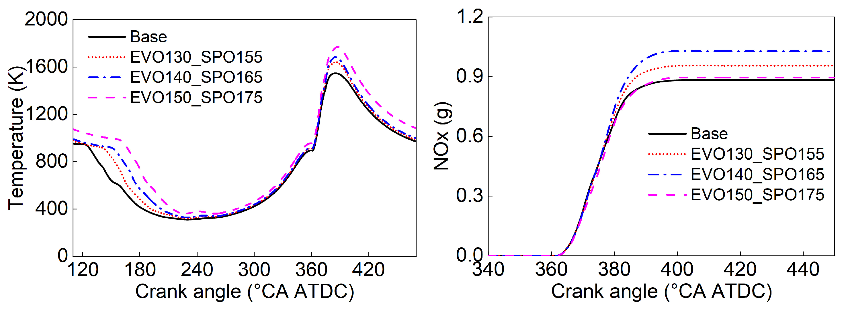 Processes 11 02811 g018