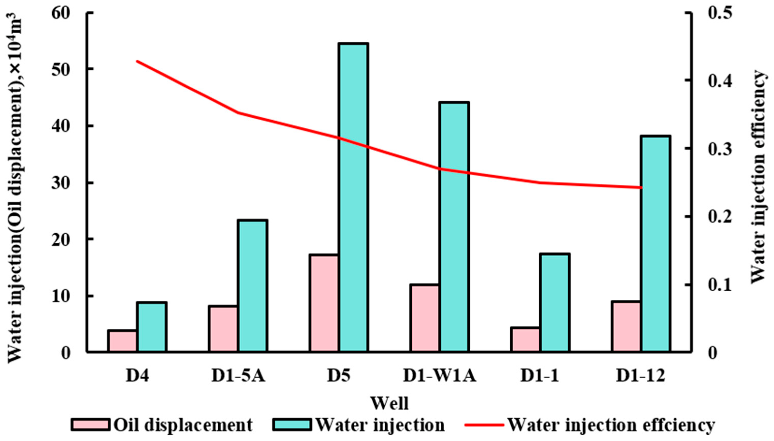 Processes 11 02816 g005