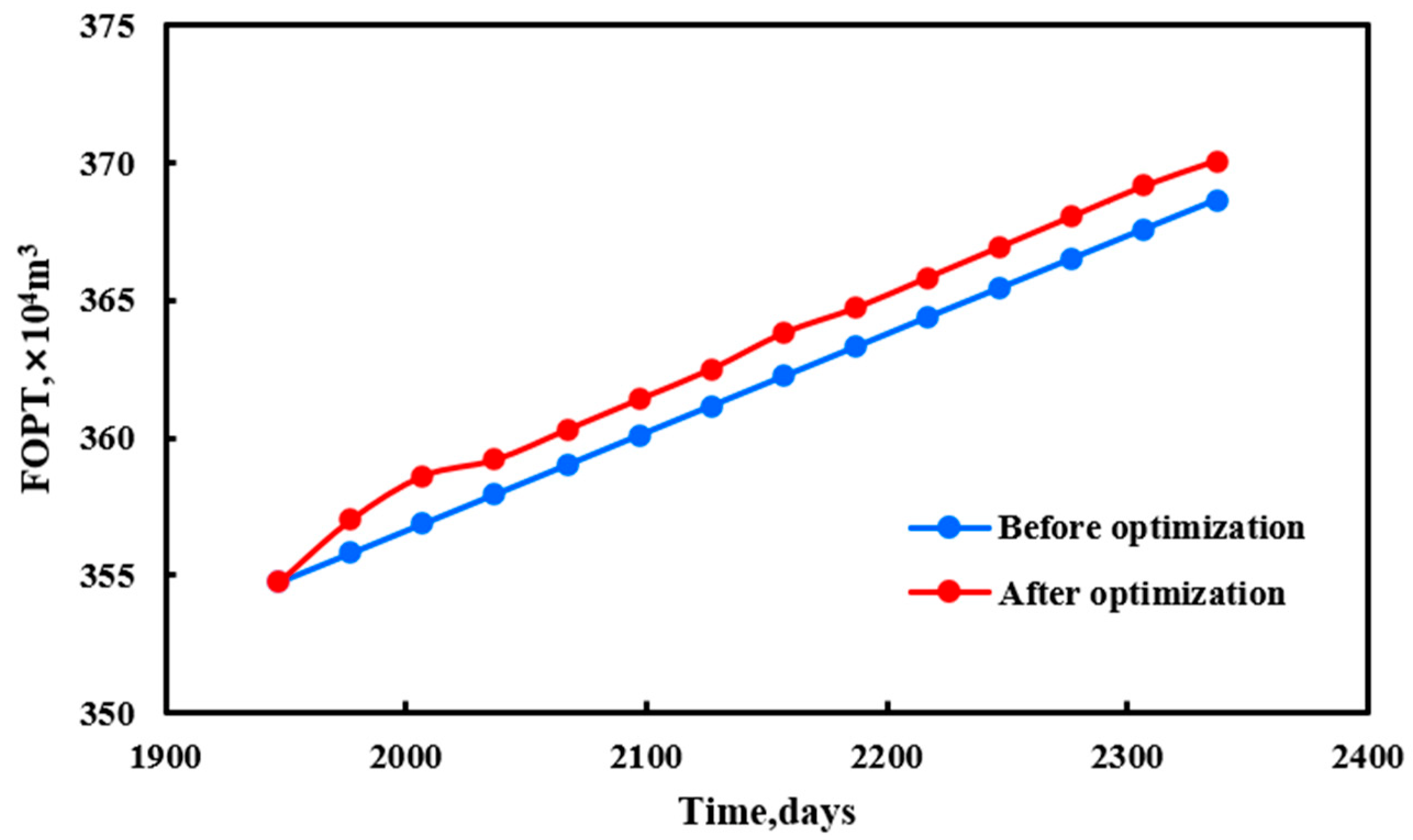 Processes 11 02816 g006