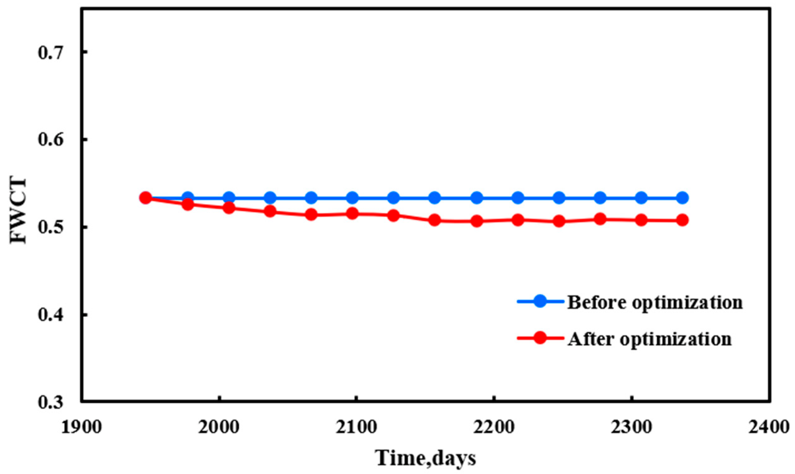 Processes 11 02816 g007