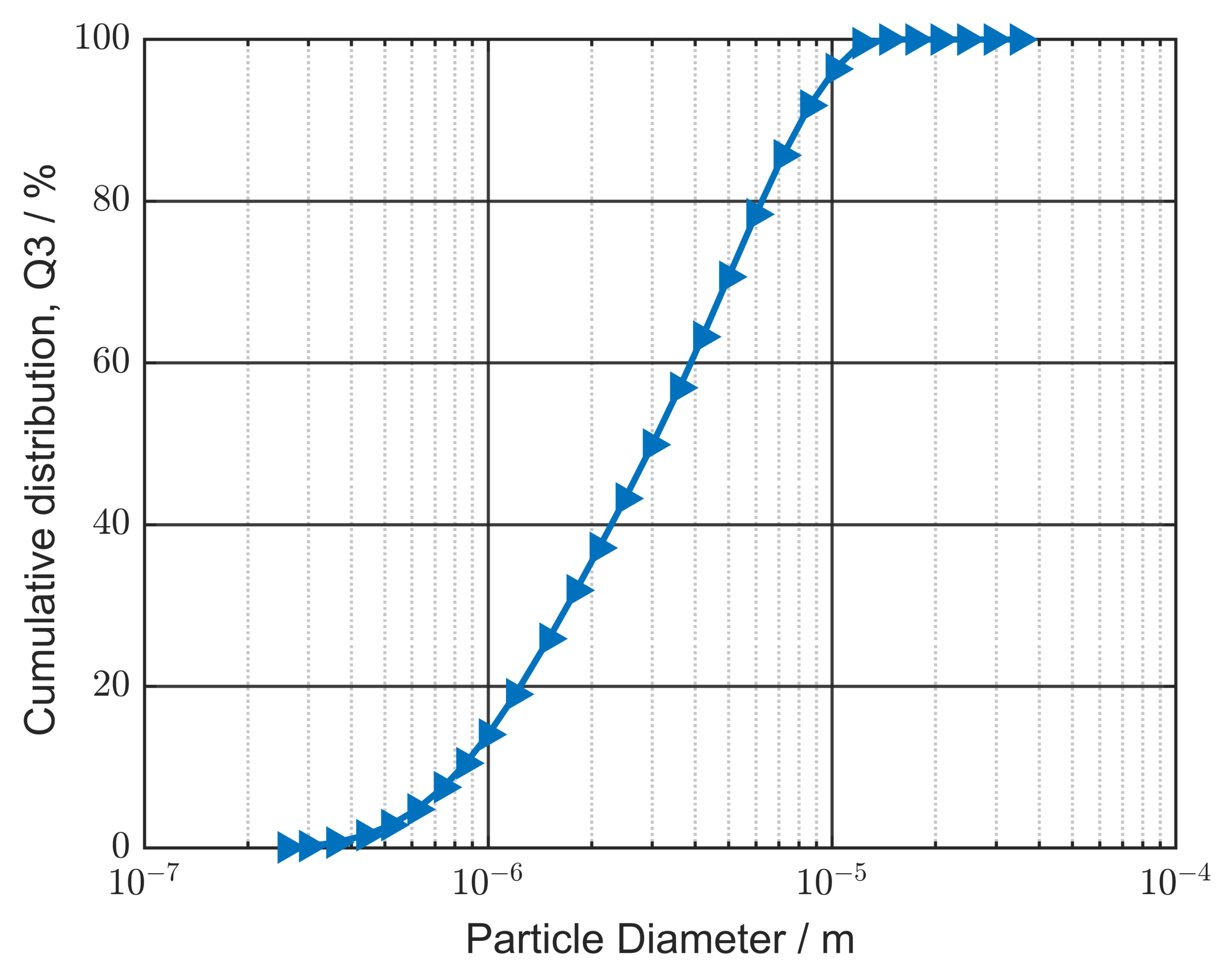 Processes 11 02817 g002