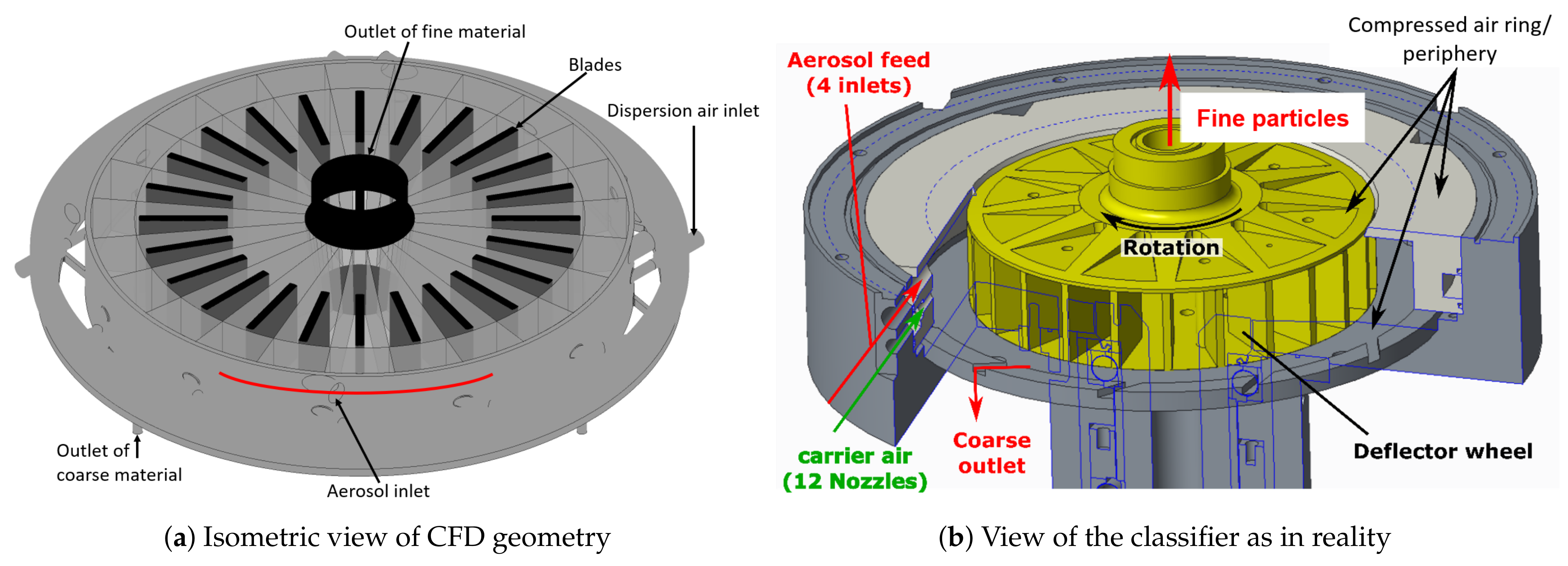 Processes 11 02817 g003
