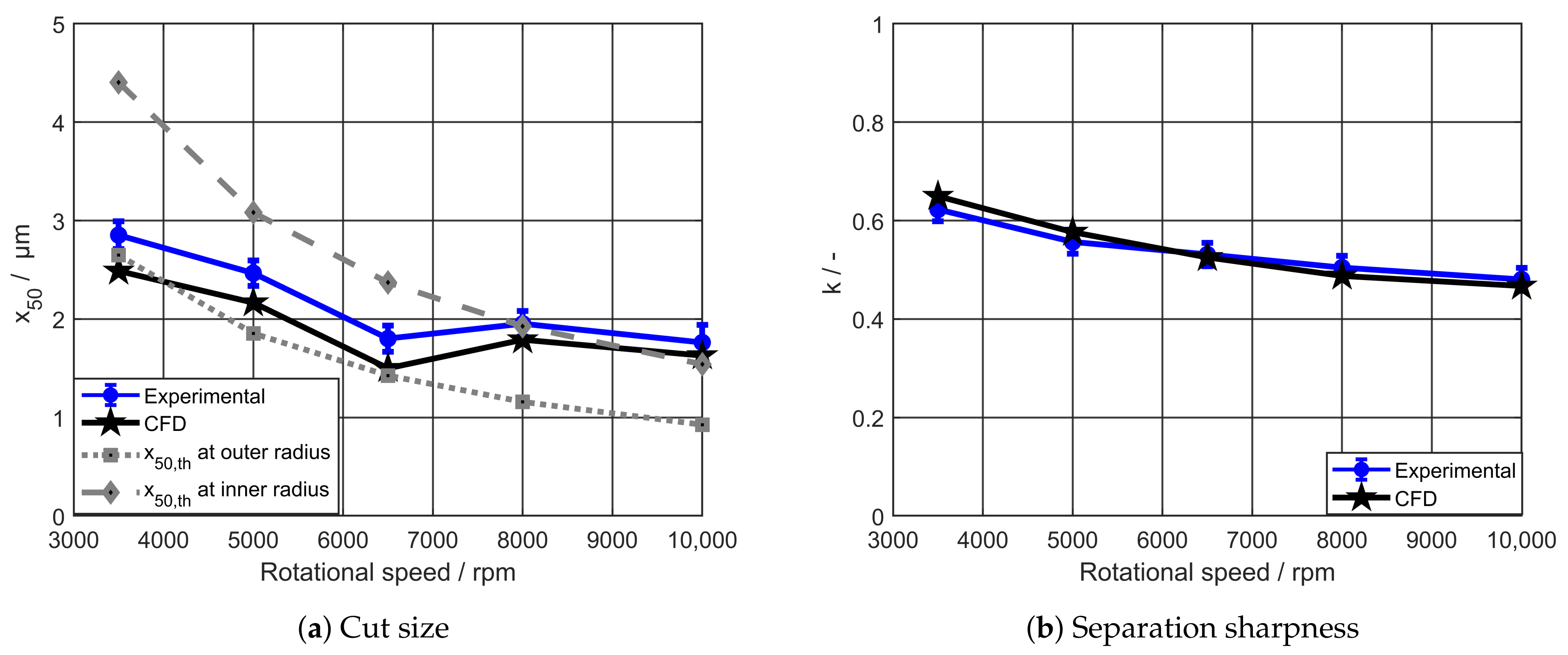 Processes 11 02817 g004