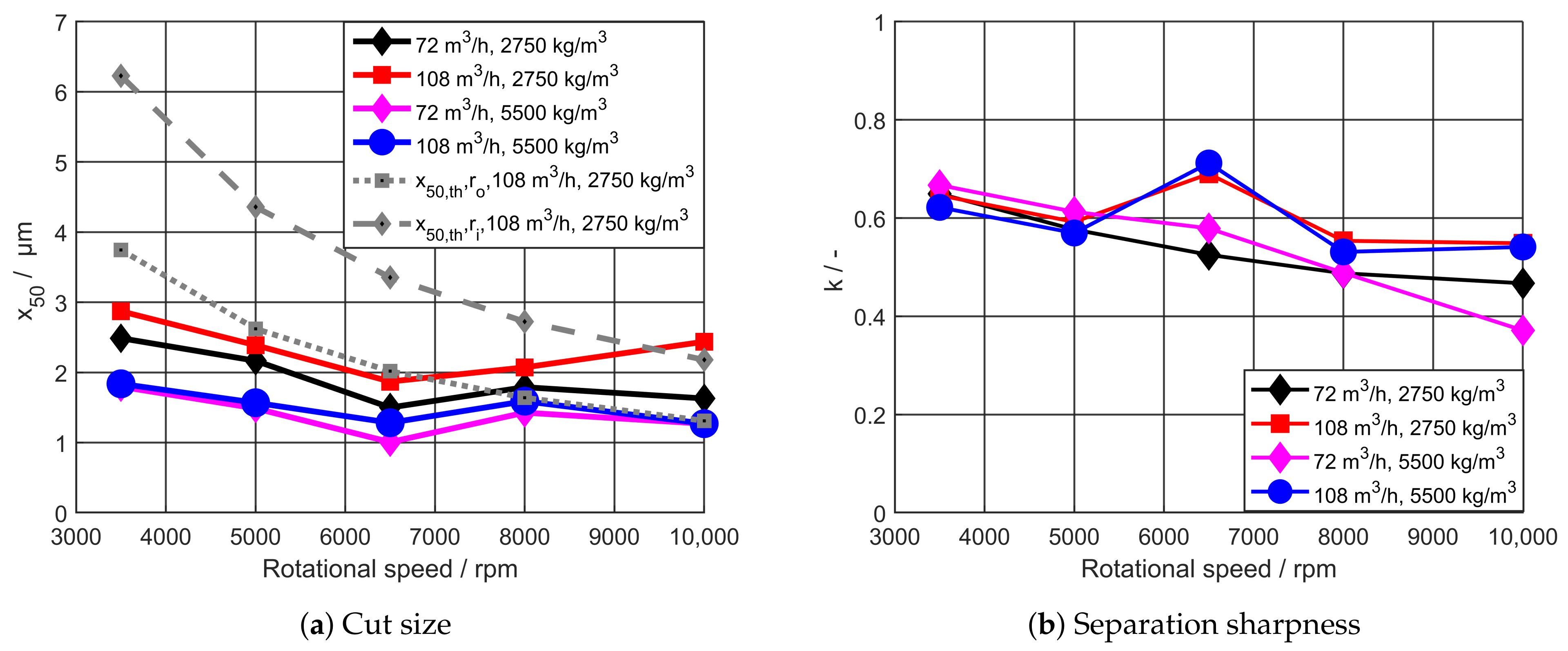 Processes 11 02817 g006