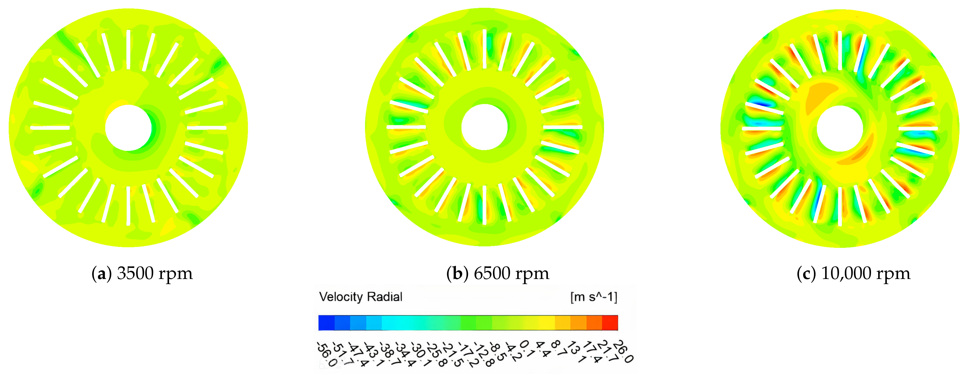 Processes 11 02817 g007