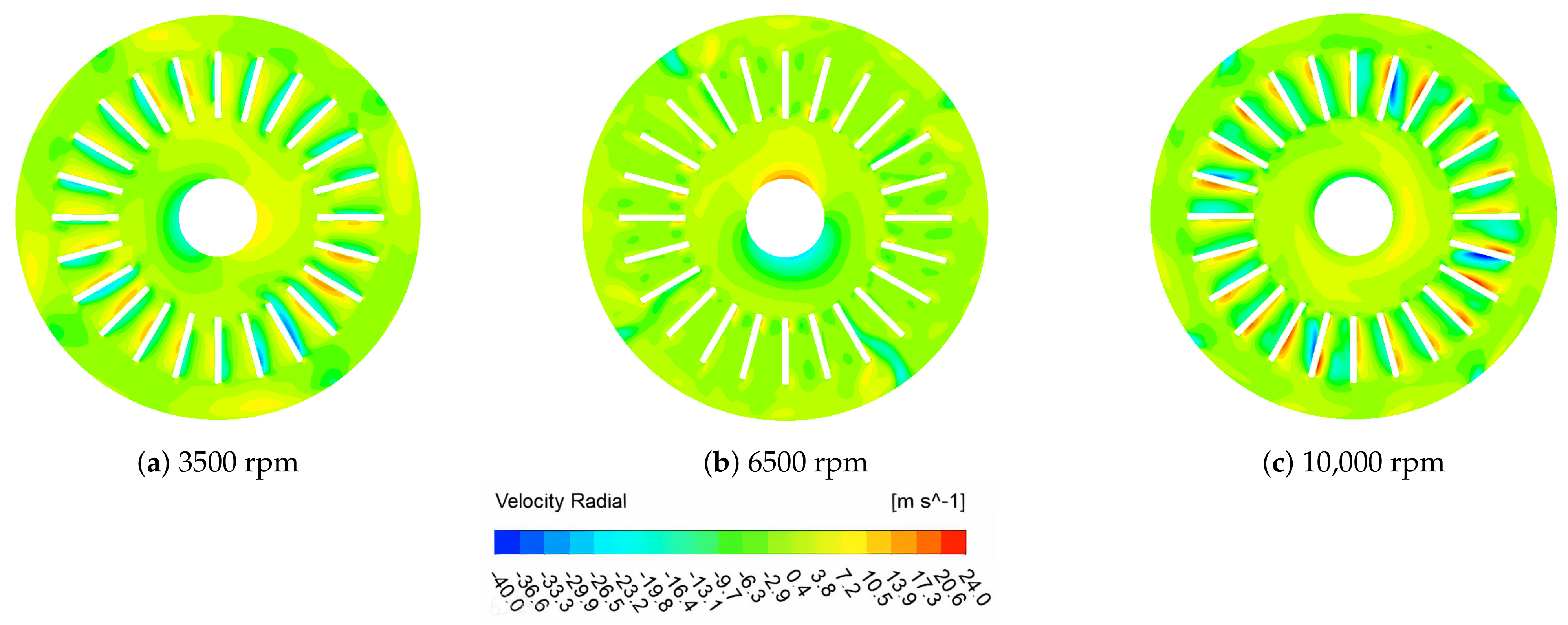 Processes 11 02817 g008