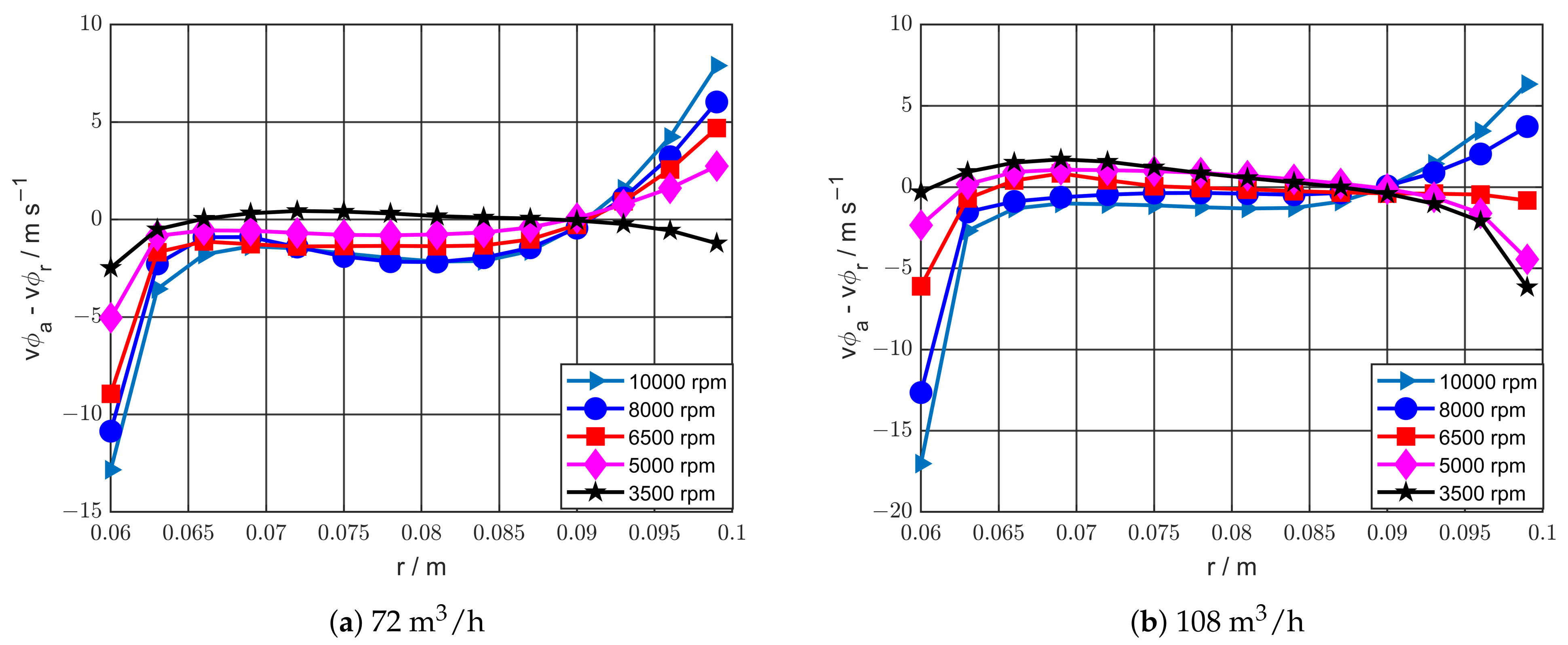 Processes 11 02817 g011