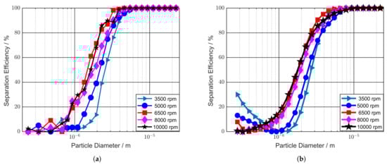 Processes 11 02817 g0a1