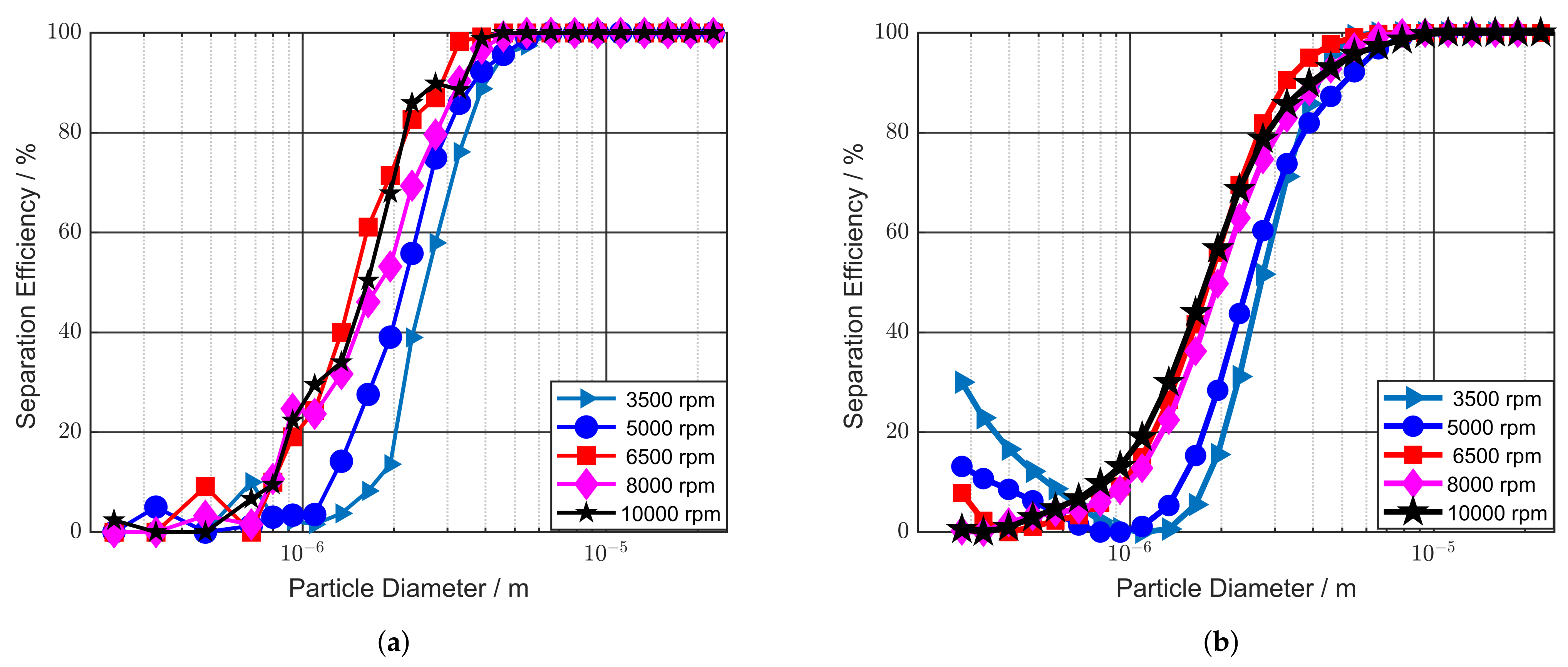 Processes 11 02817 g0a1