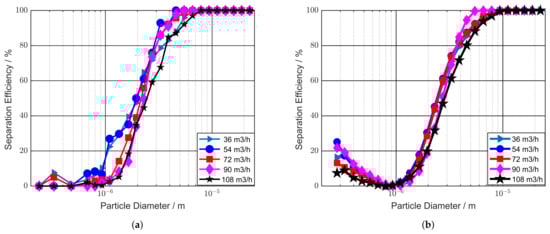 Processes 11 02817 g0a2