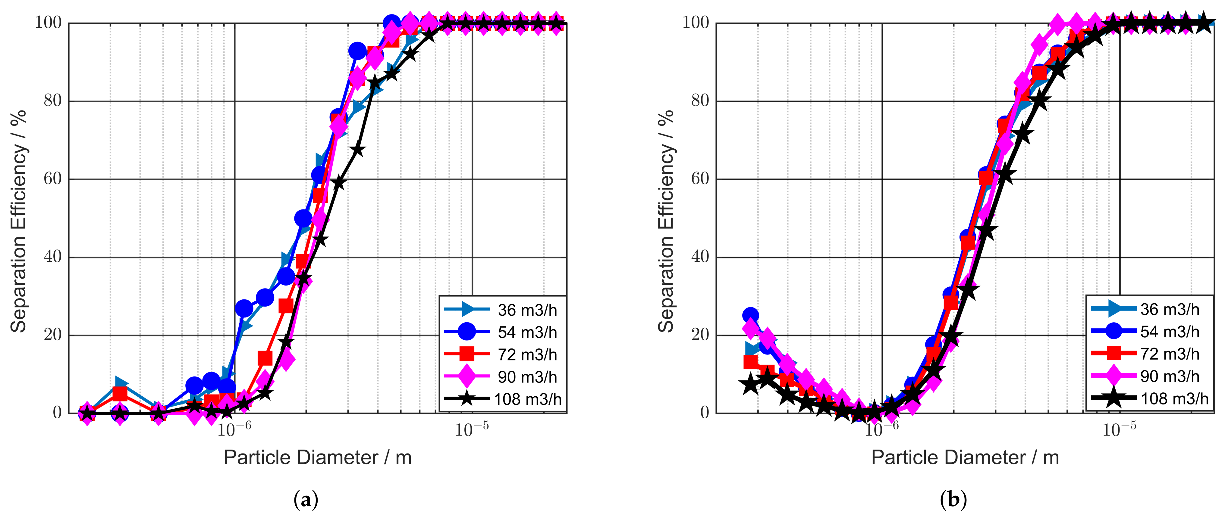 Processes 11 02817 g0a2