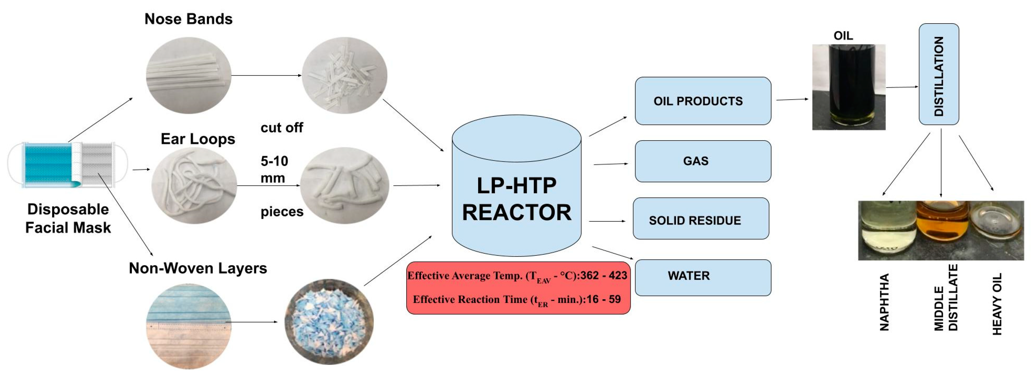 Processes 11 02819 g001