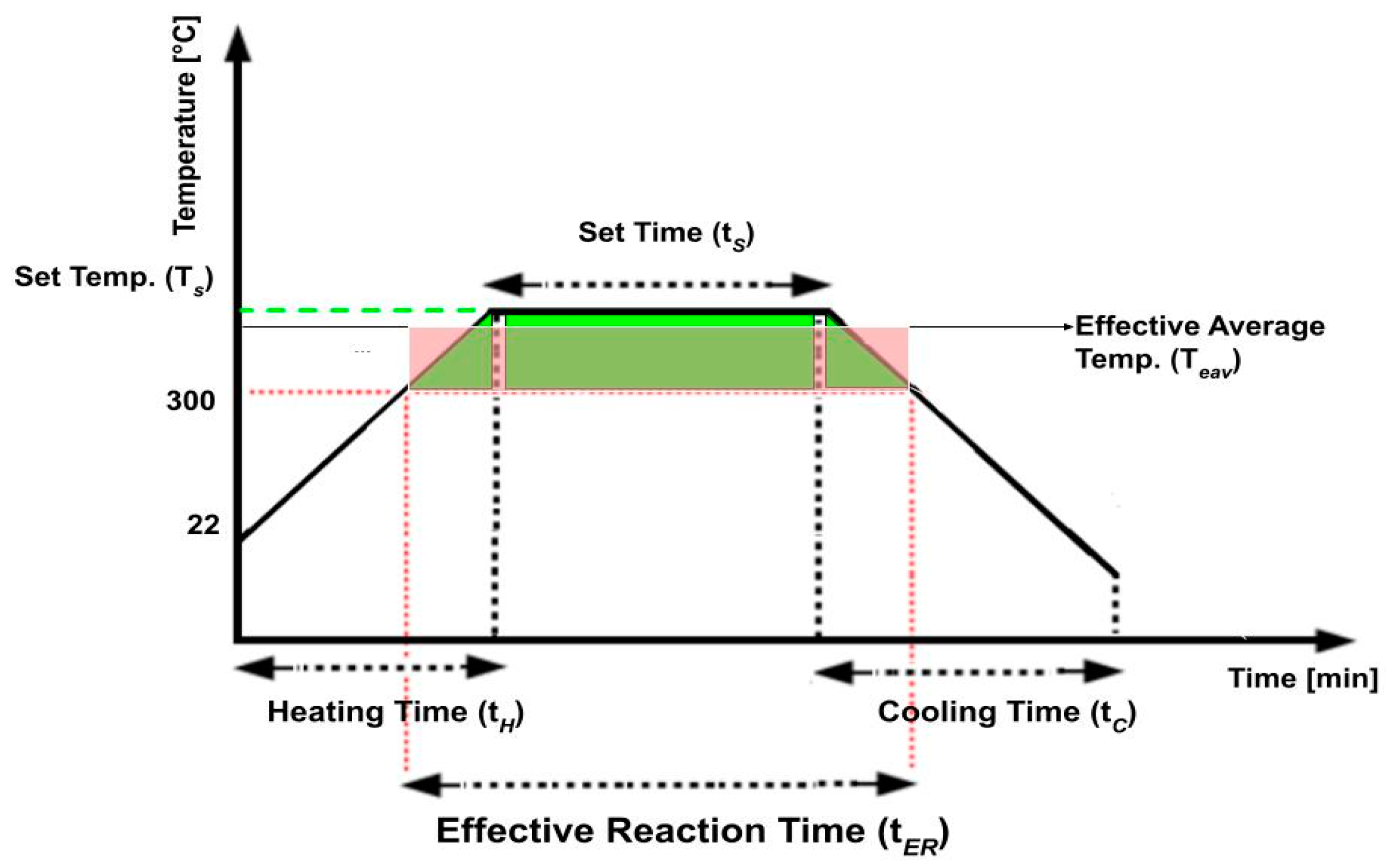 Processes 11 02819 g002