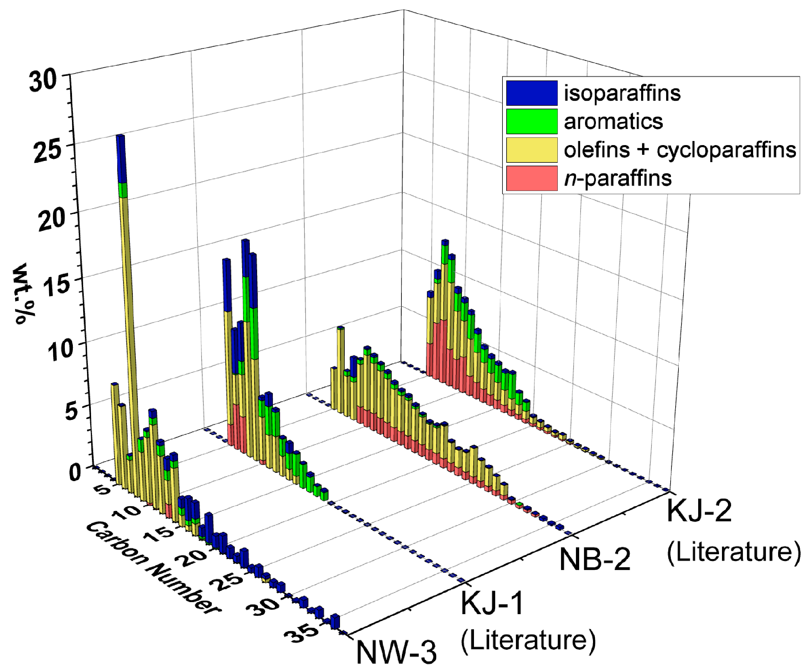 Processes 11 02819 g004