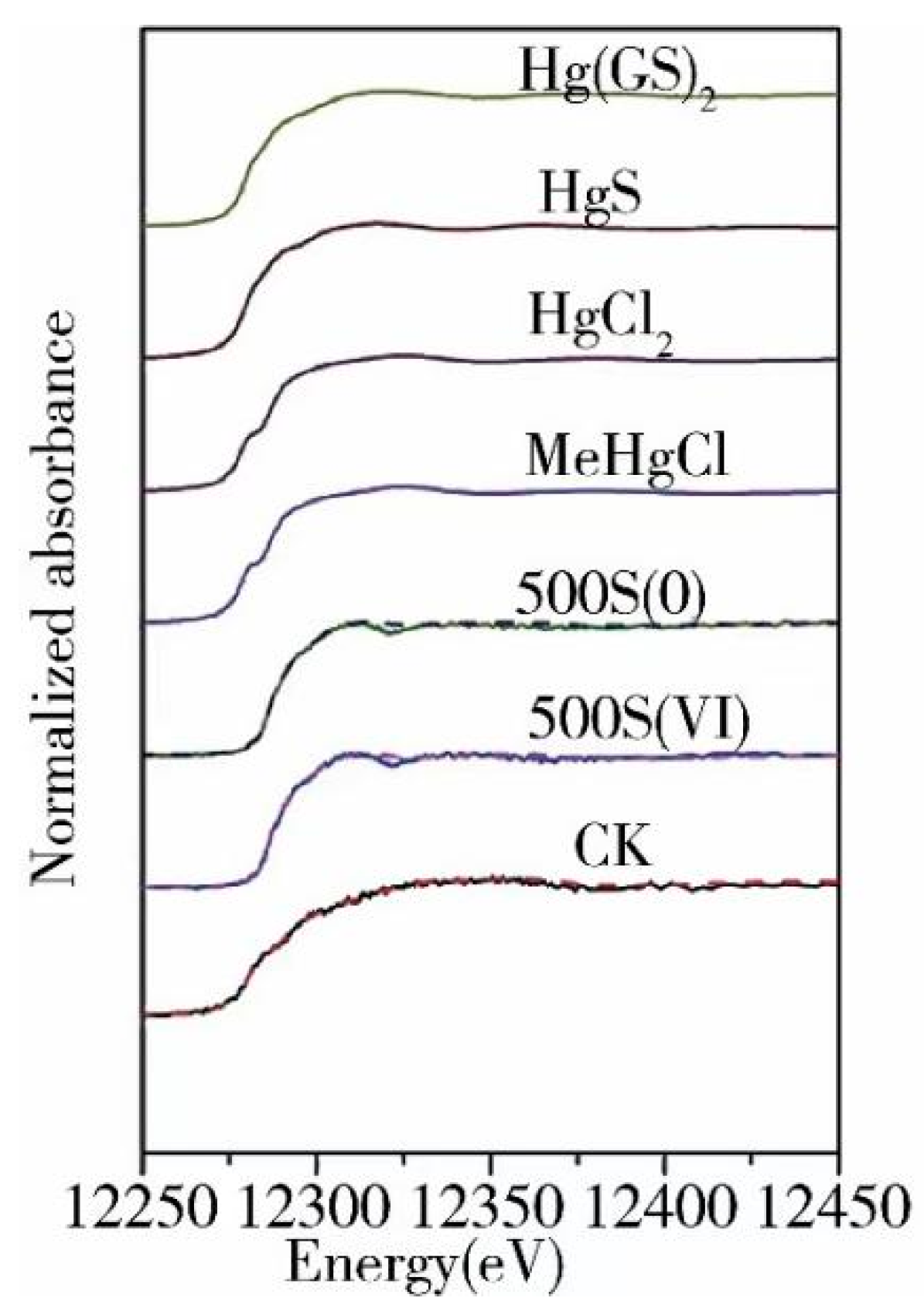 Processes 11 02821 g002