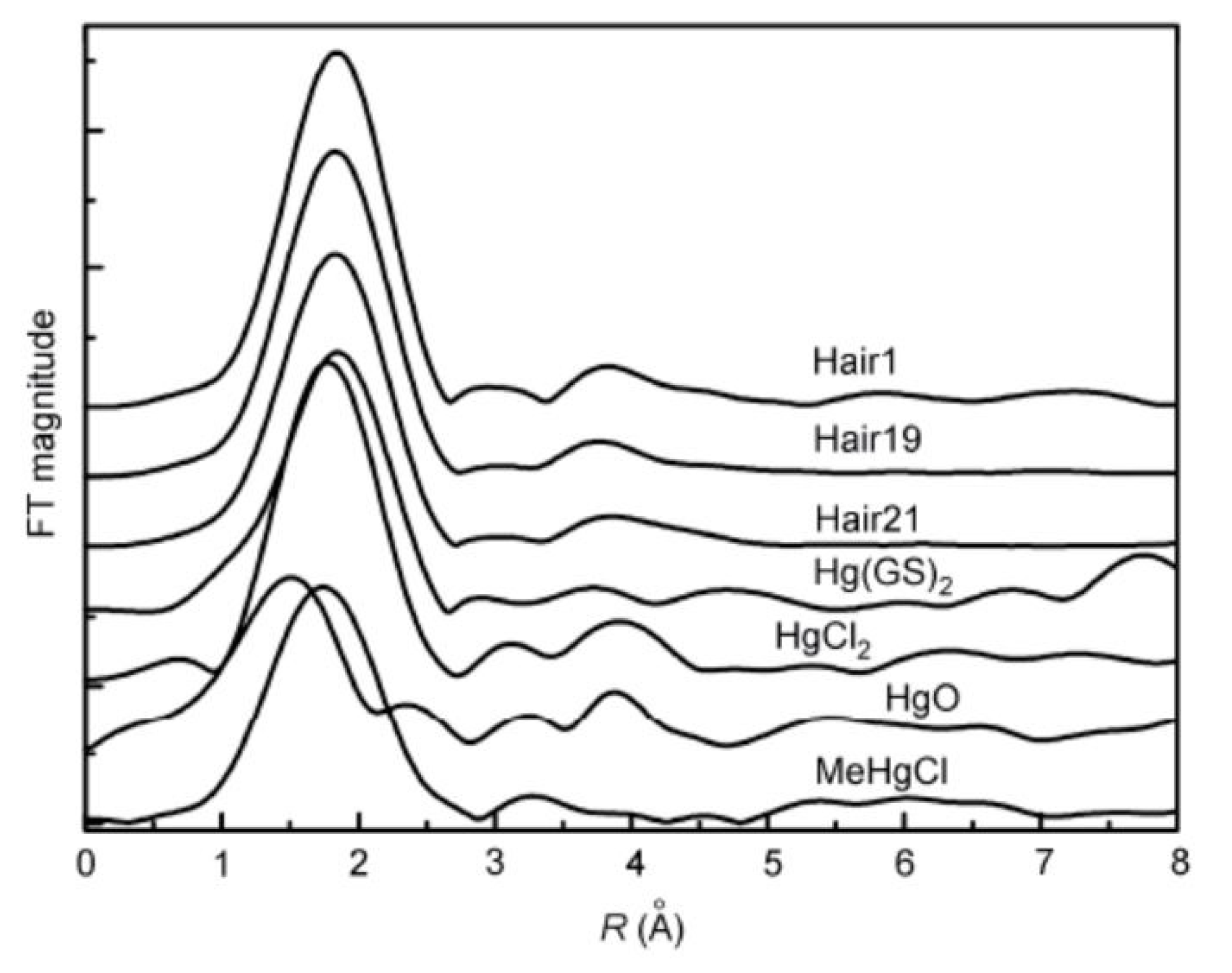 Processes 11 02821 g003