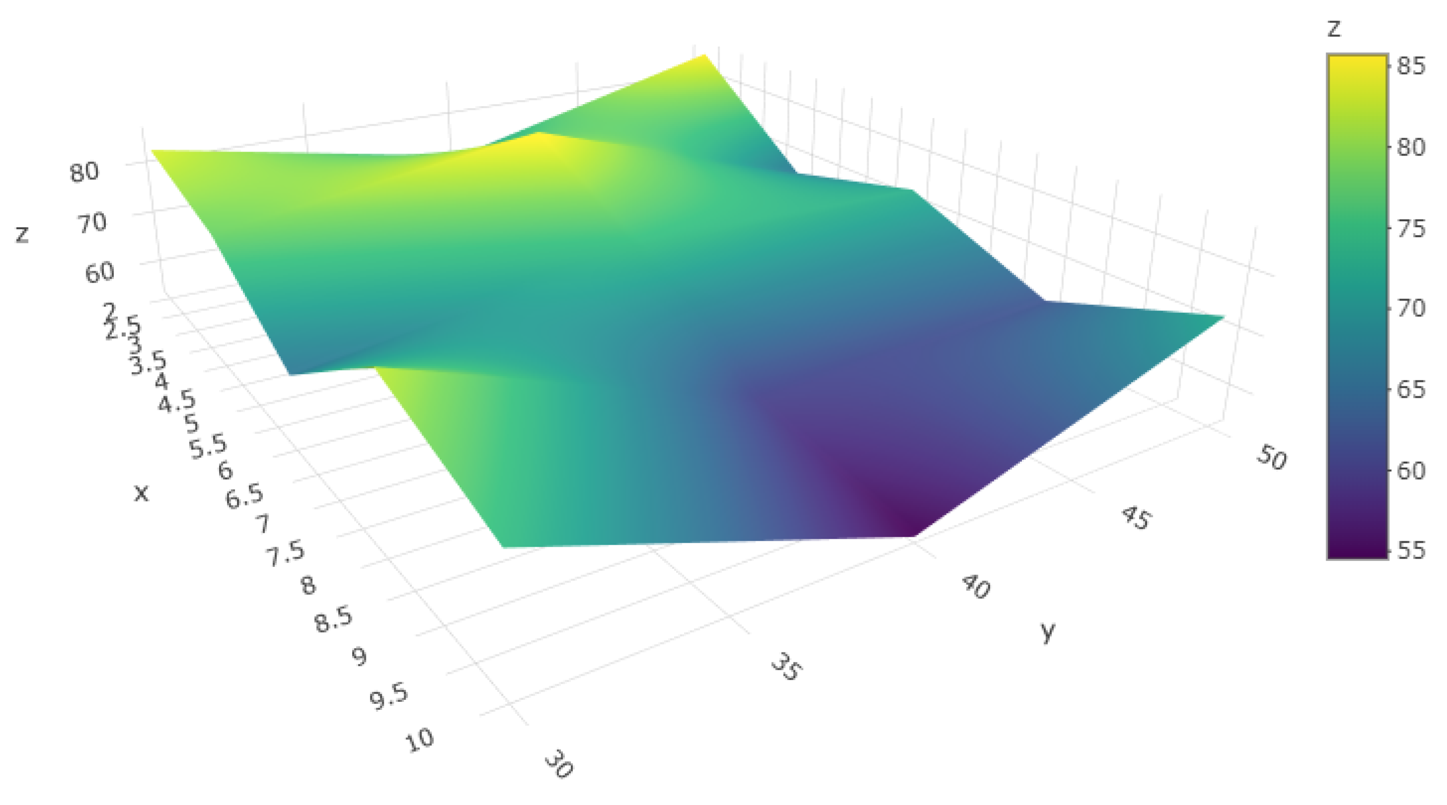 Processes 11 02822 g005