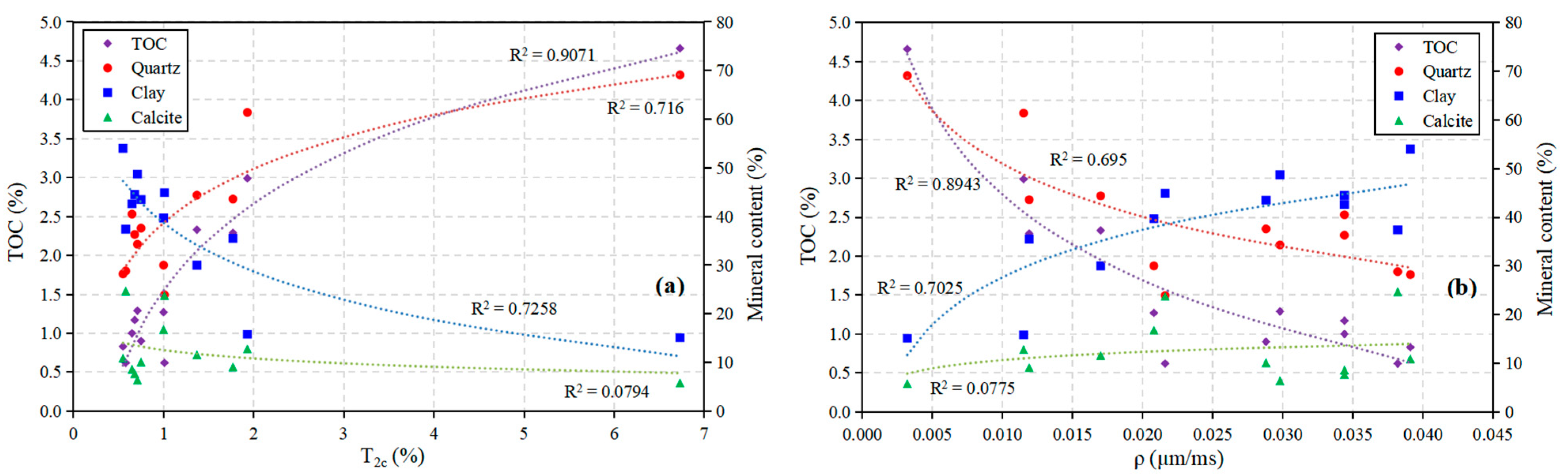 Processes 11 02823 g007