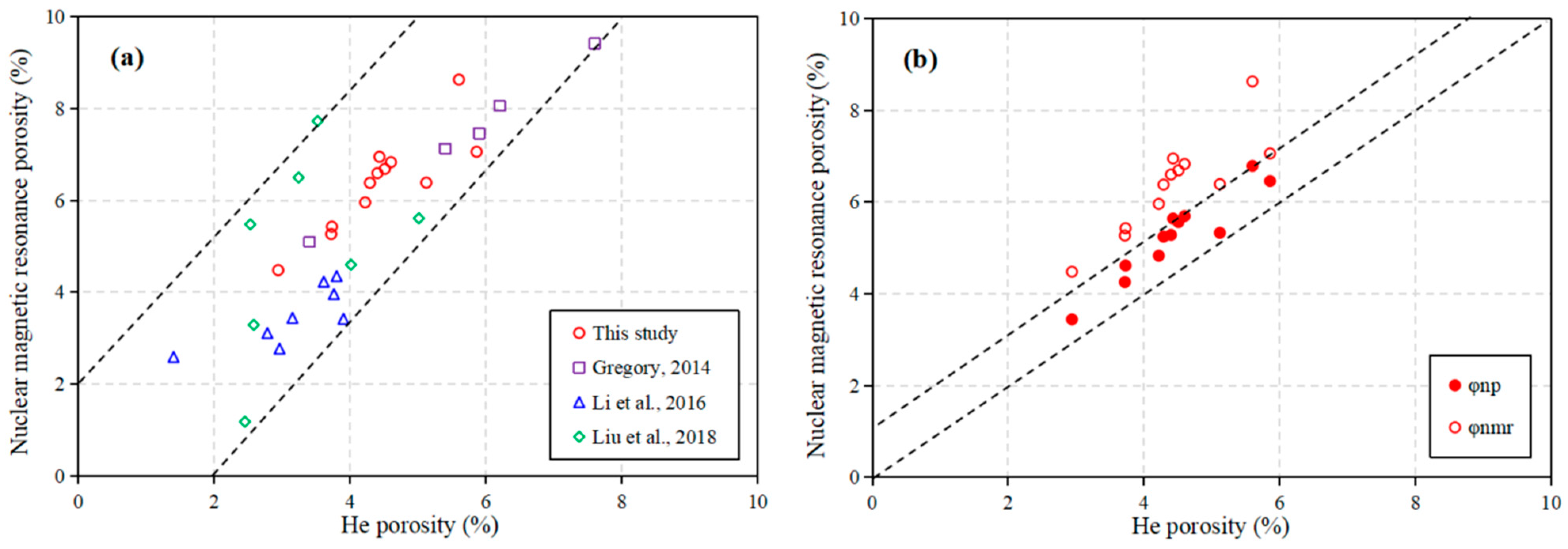 Processes 11 02823 g013