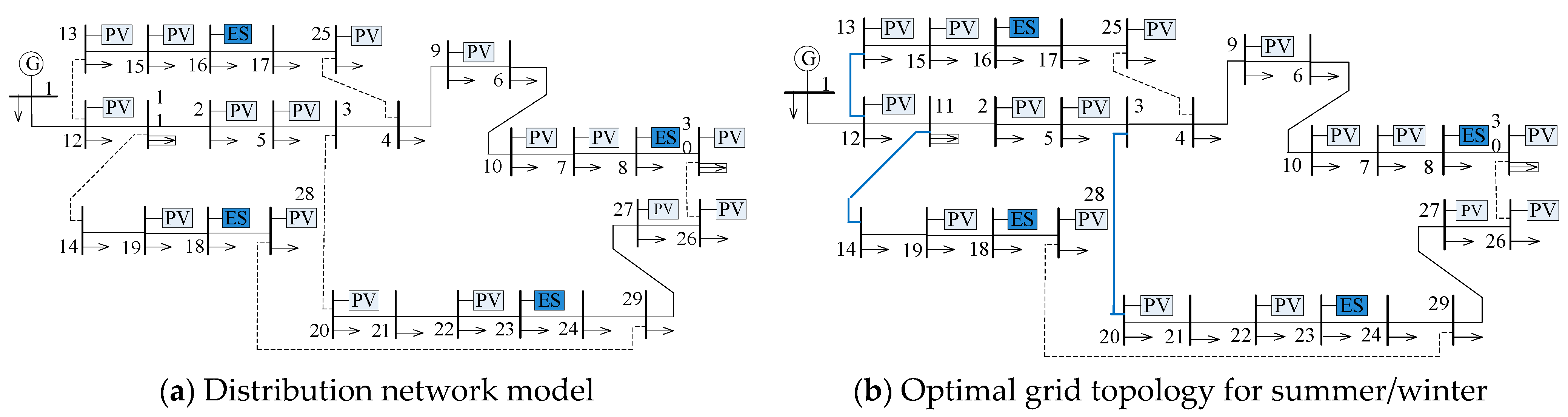Optimal Dispatch of the Source-Grid-Load-Storage under a High ...
