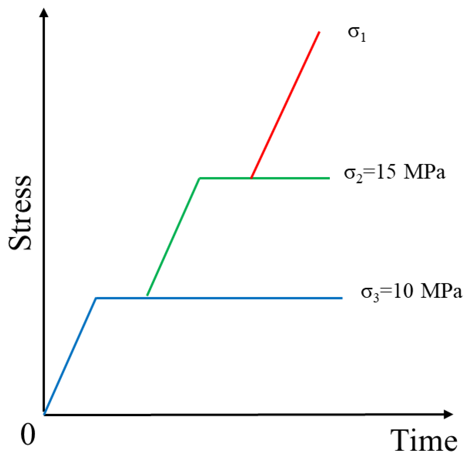 Processes 11 02826 g002