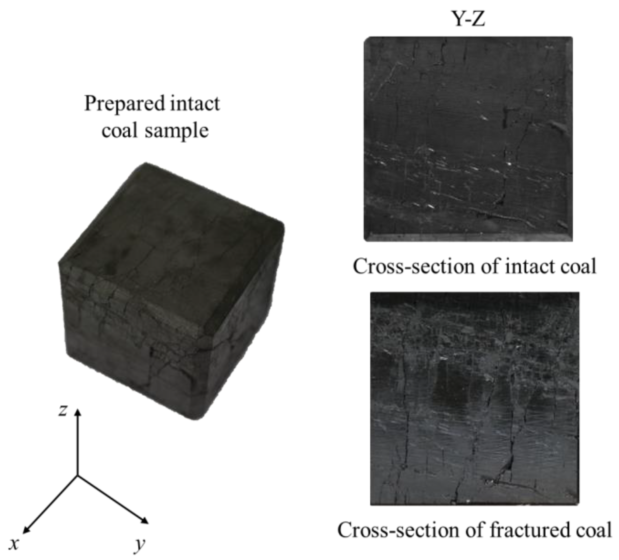 Processes 11 02826 g003