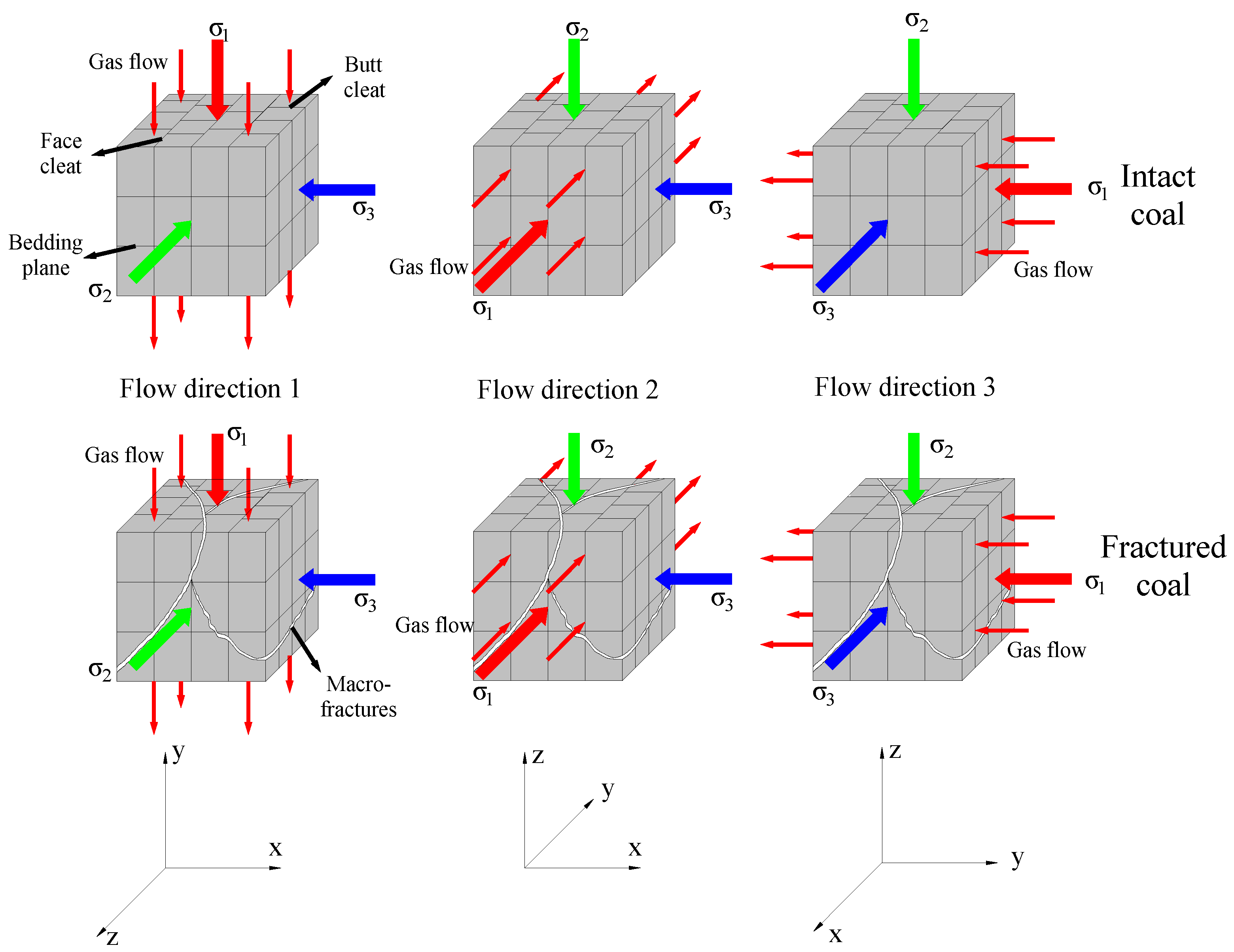 Processes 11 02826 g005