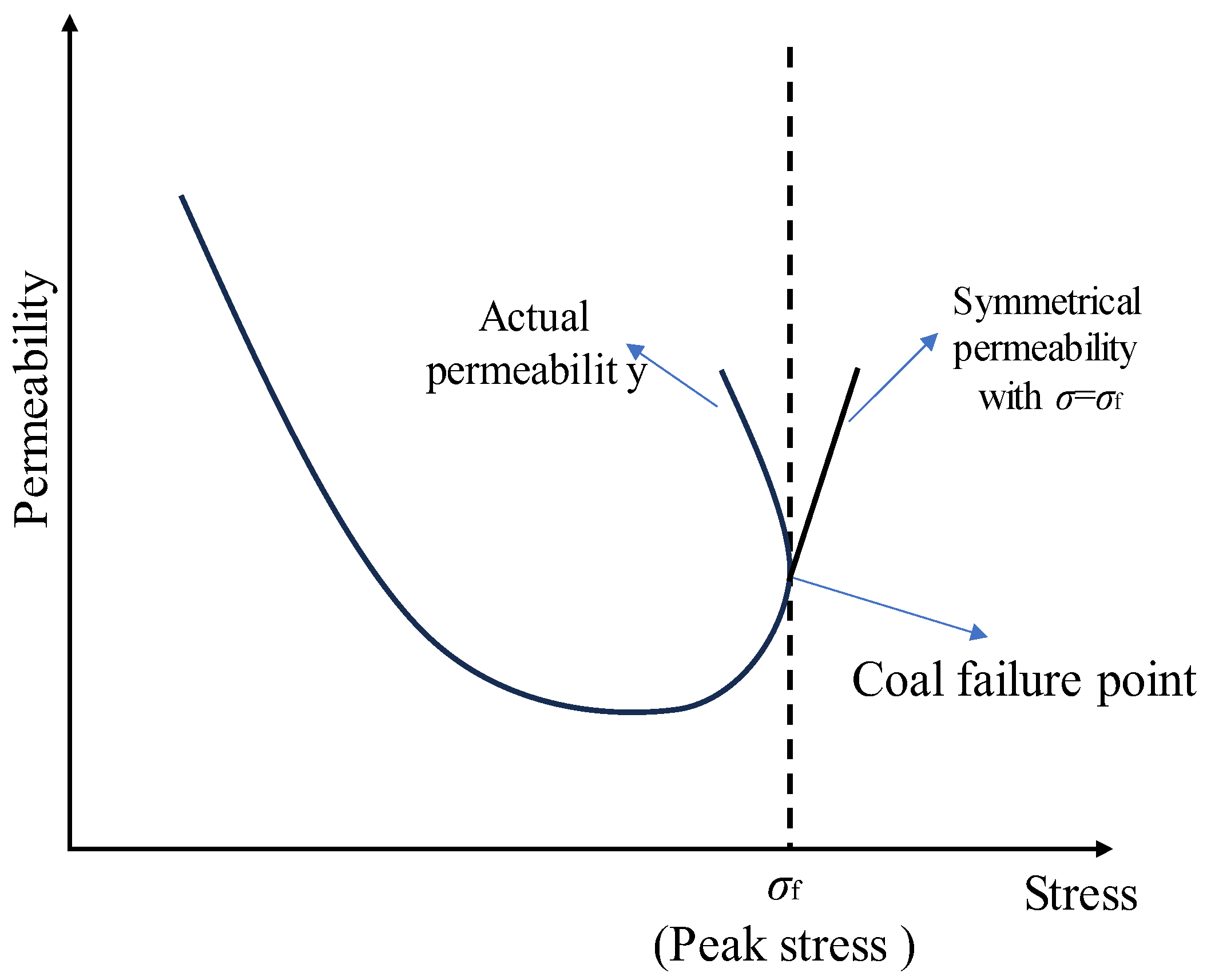 Processes 11 02826 g006