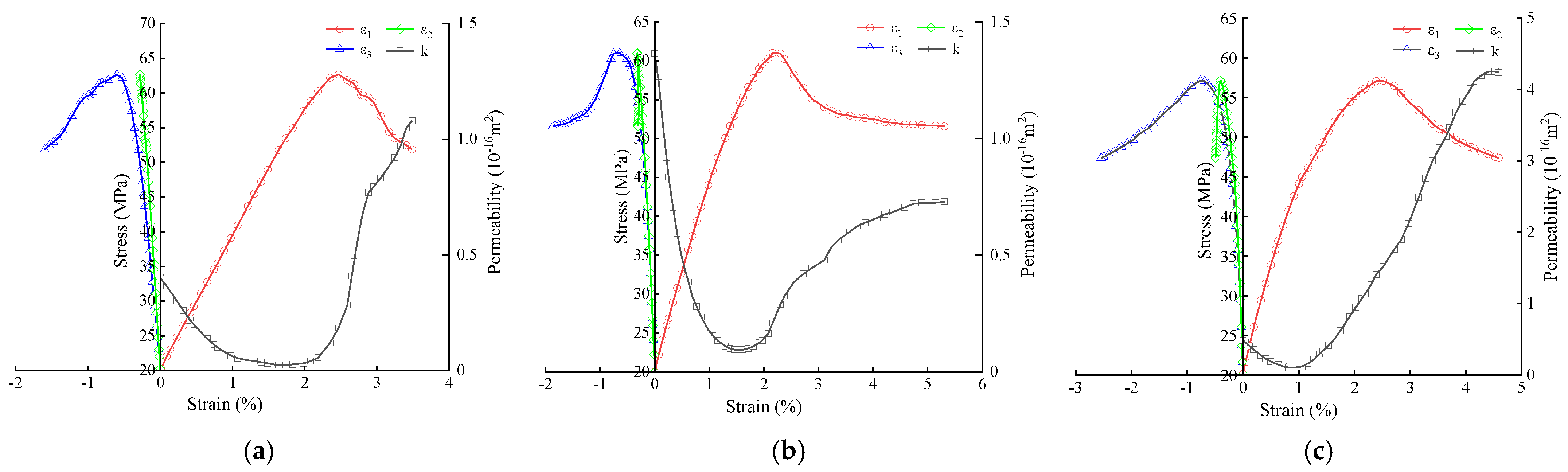 Processes 11 02826 g007