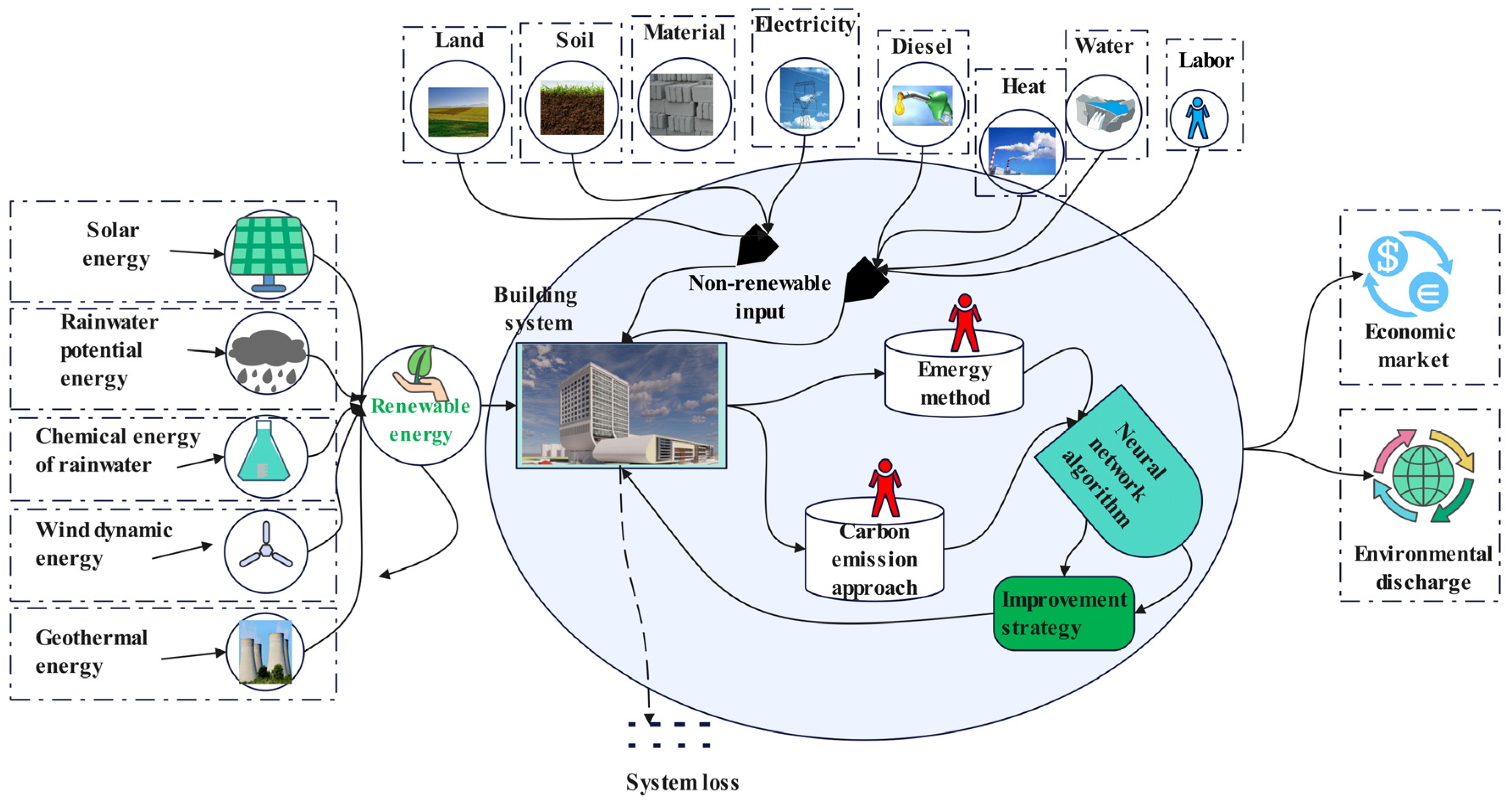 Processes 11 02829 g001