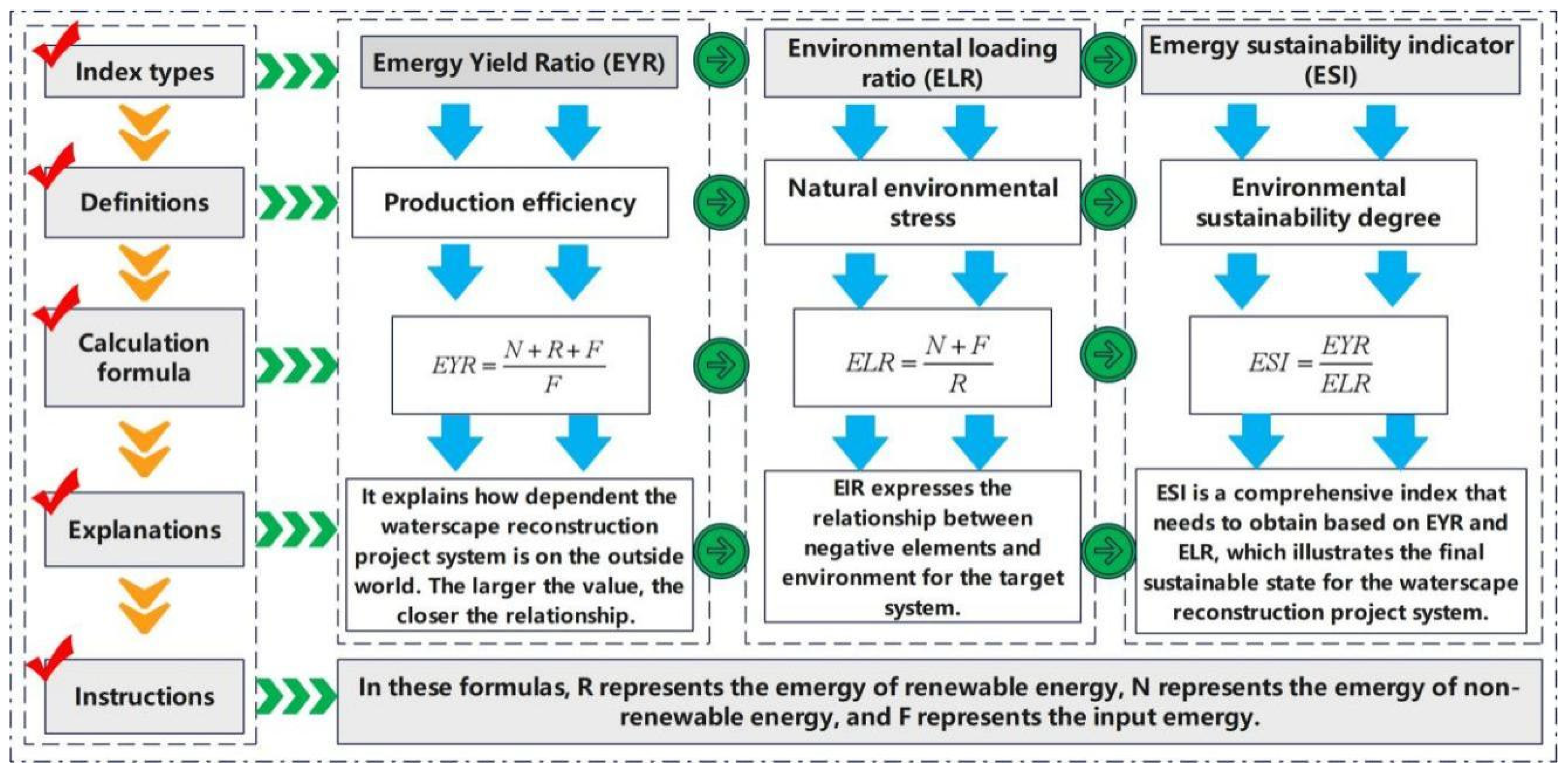 Processes 11 02829 g002