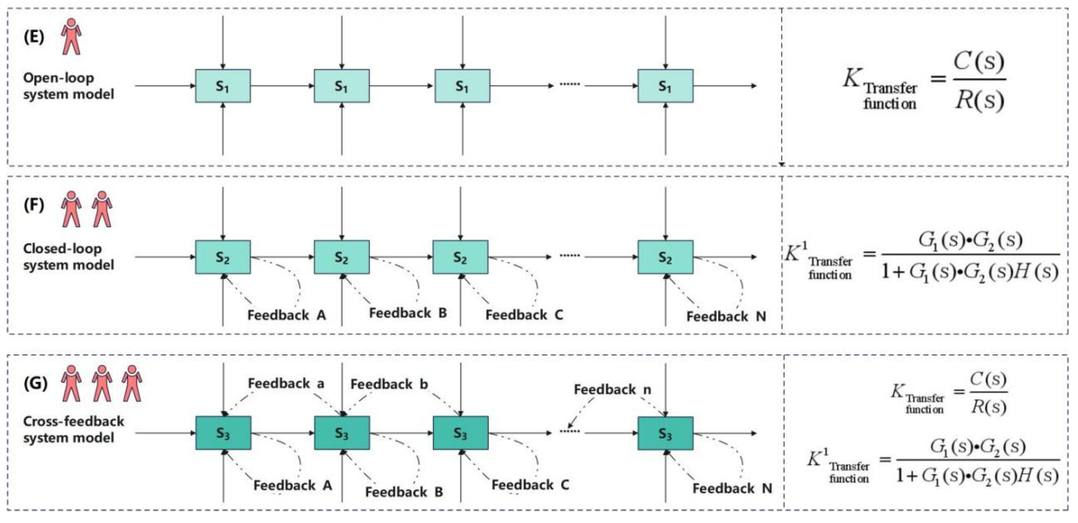 Processes 11 02829 g003