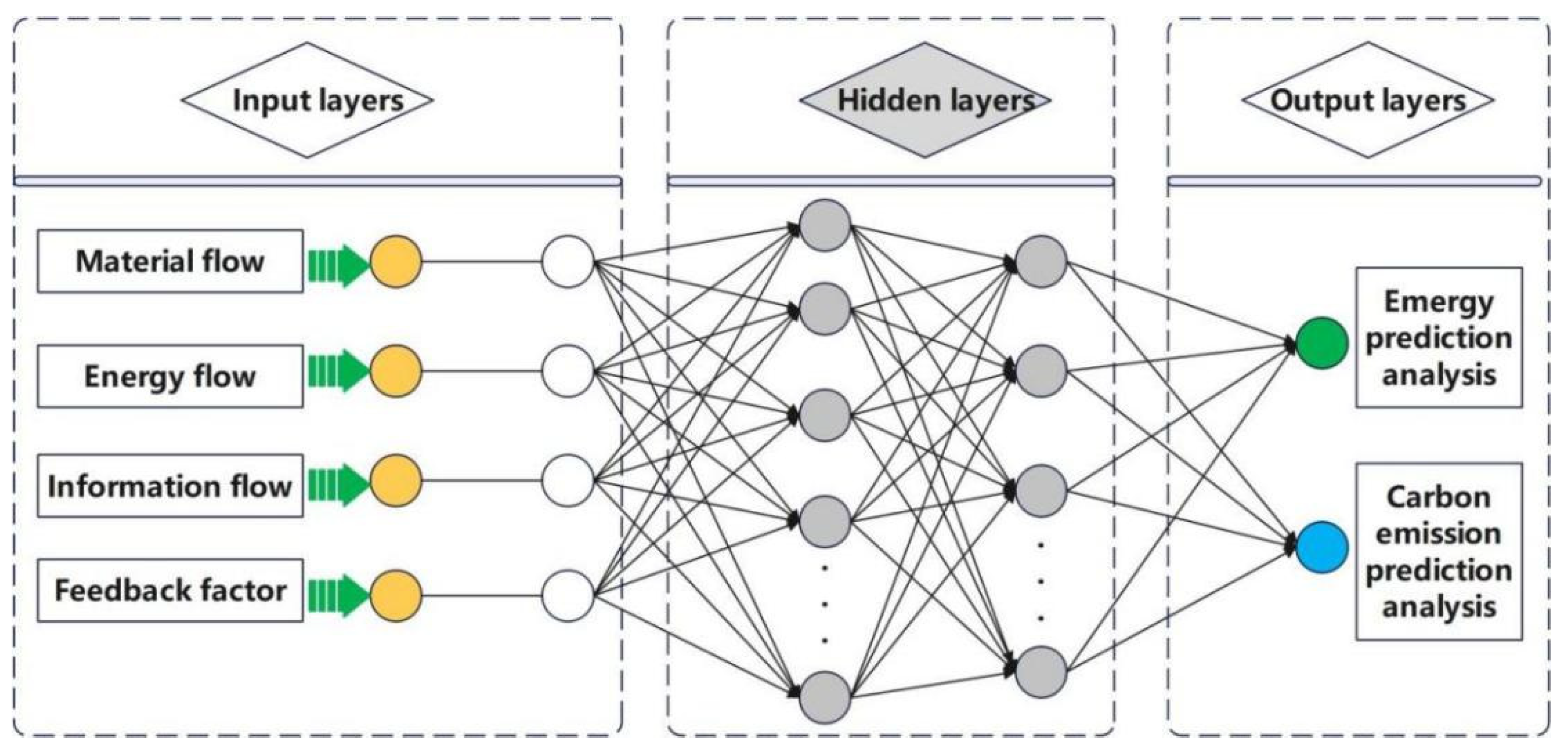 Processes 11 02829 g004