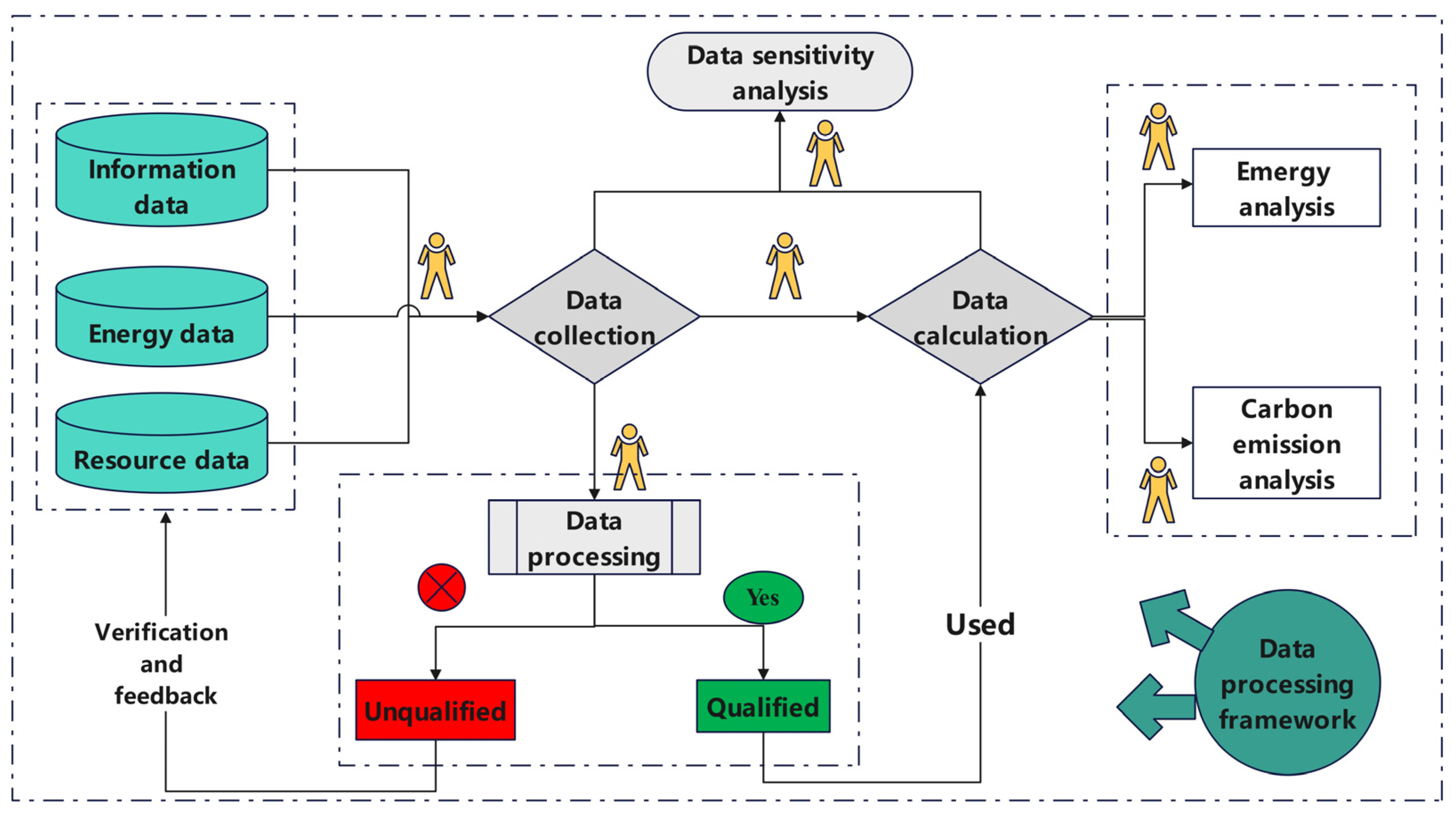 Processes 11 02829 g006