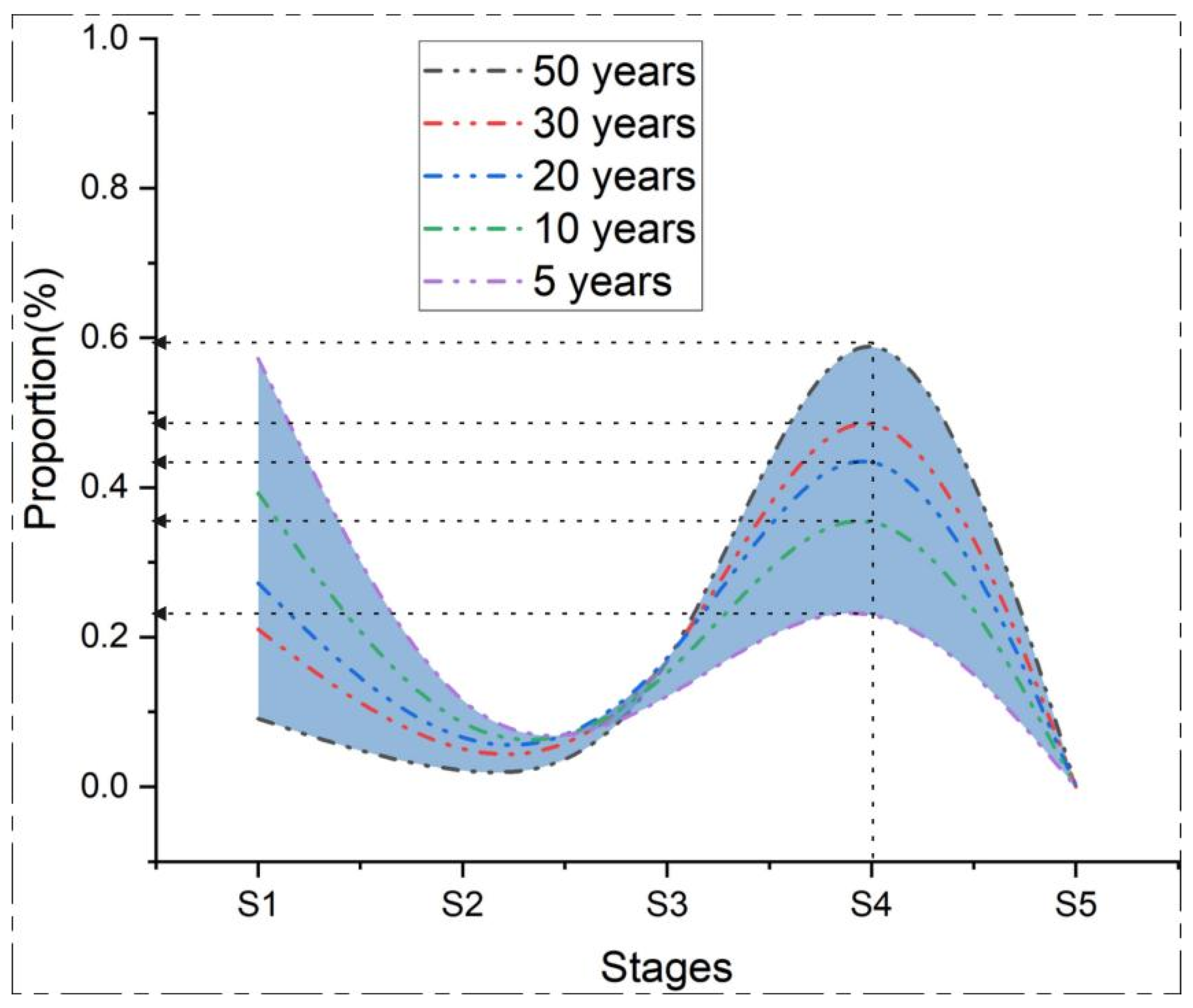 Processes 11 02829 g007