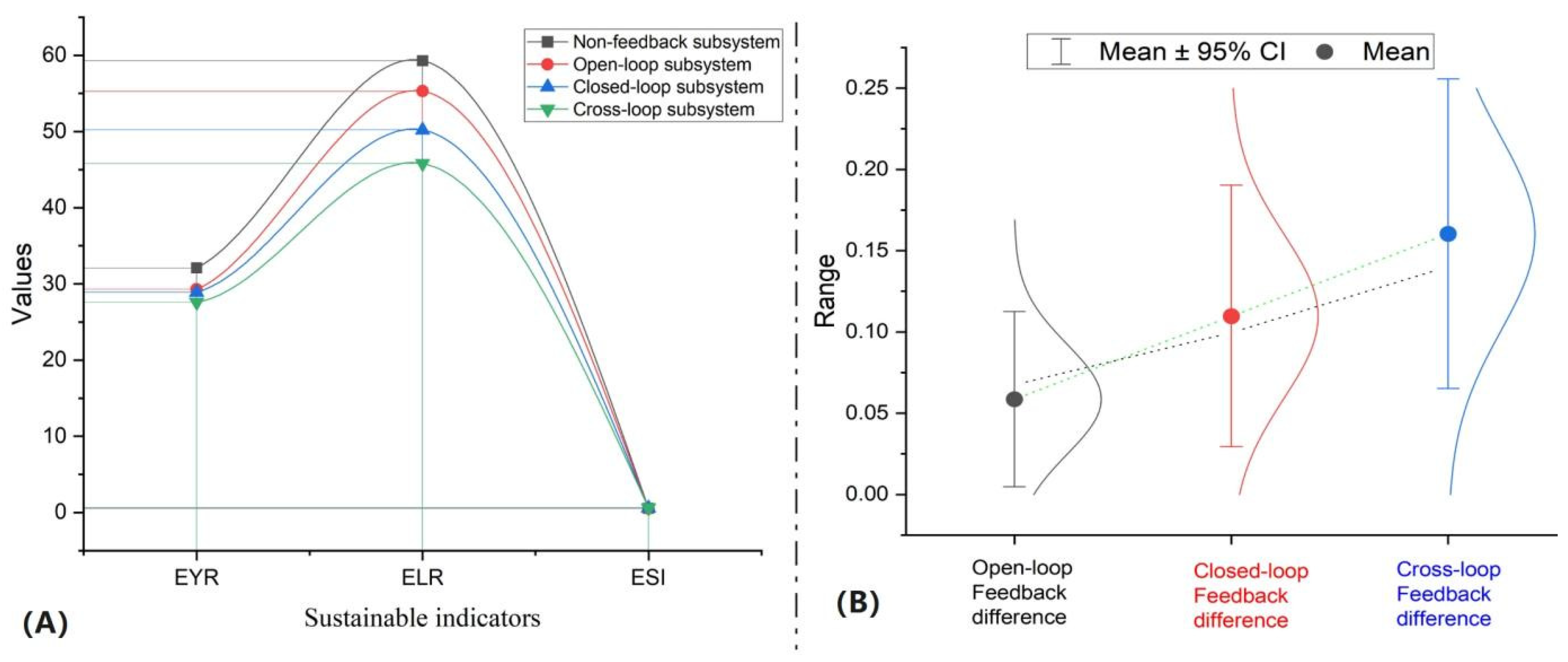 Processes 11 02829 g008