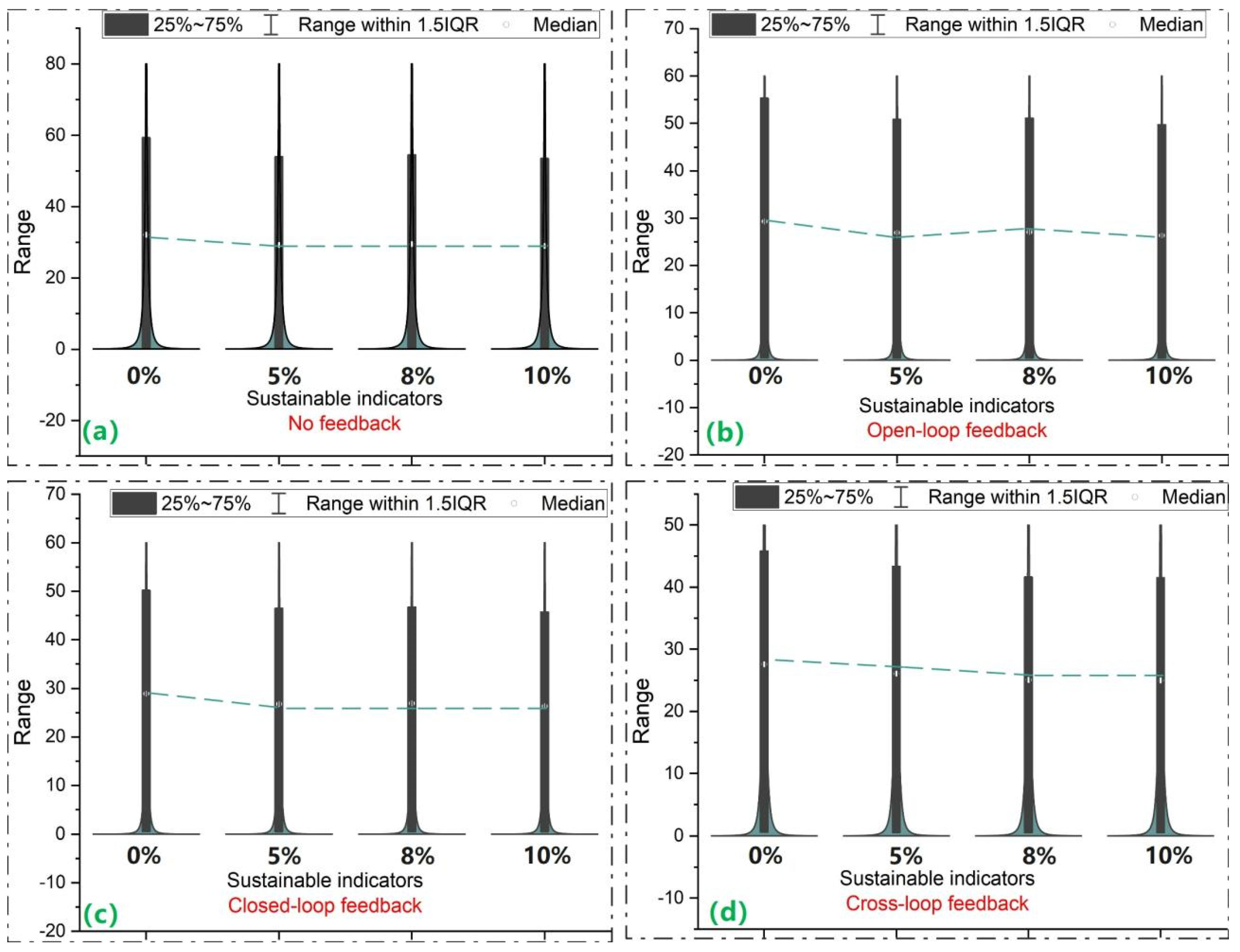 Processes 11 02829 g009