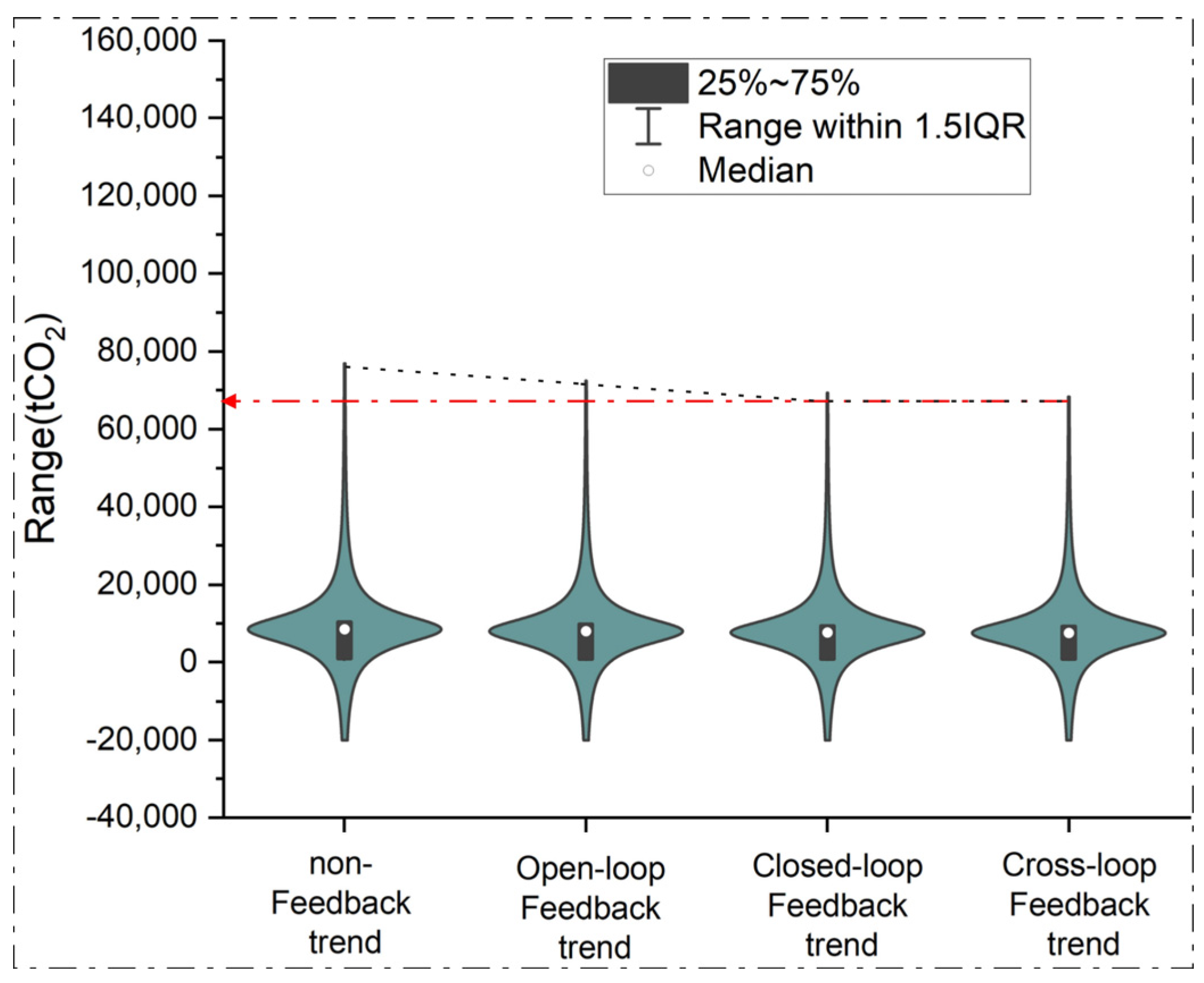 Processes 11 02829 g012