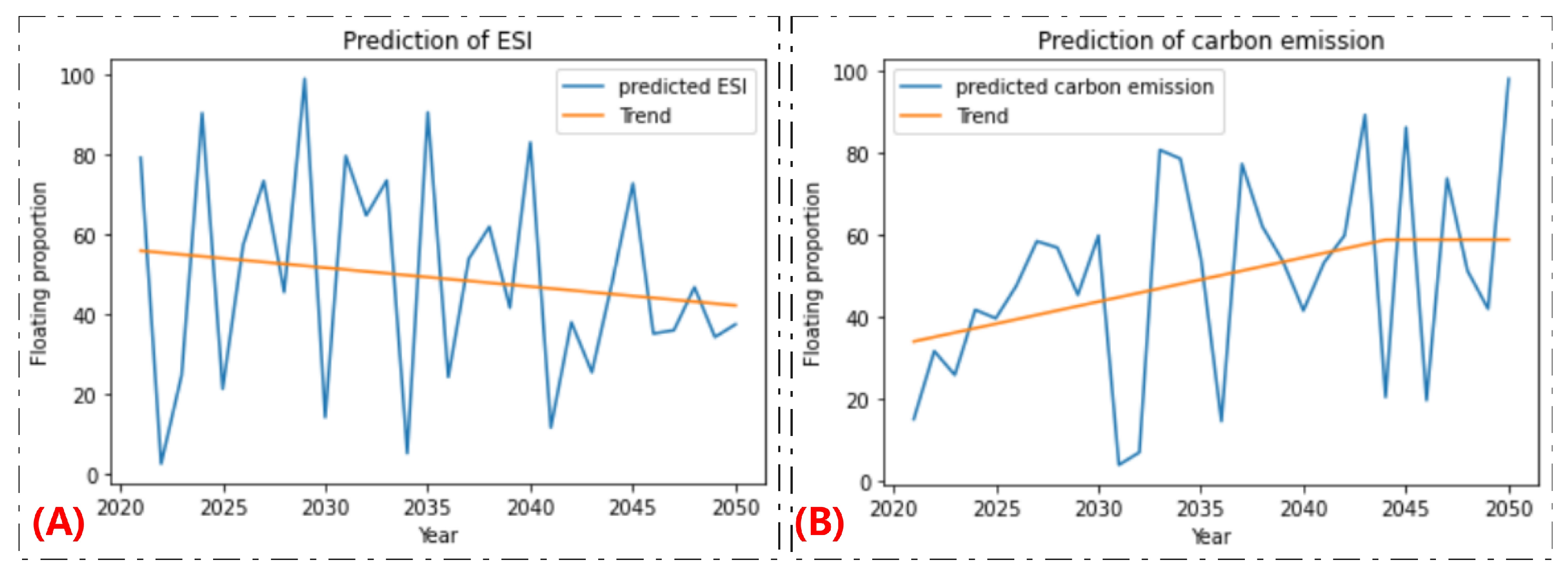 Processes 11 02829 g013