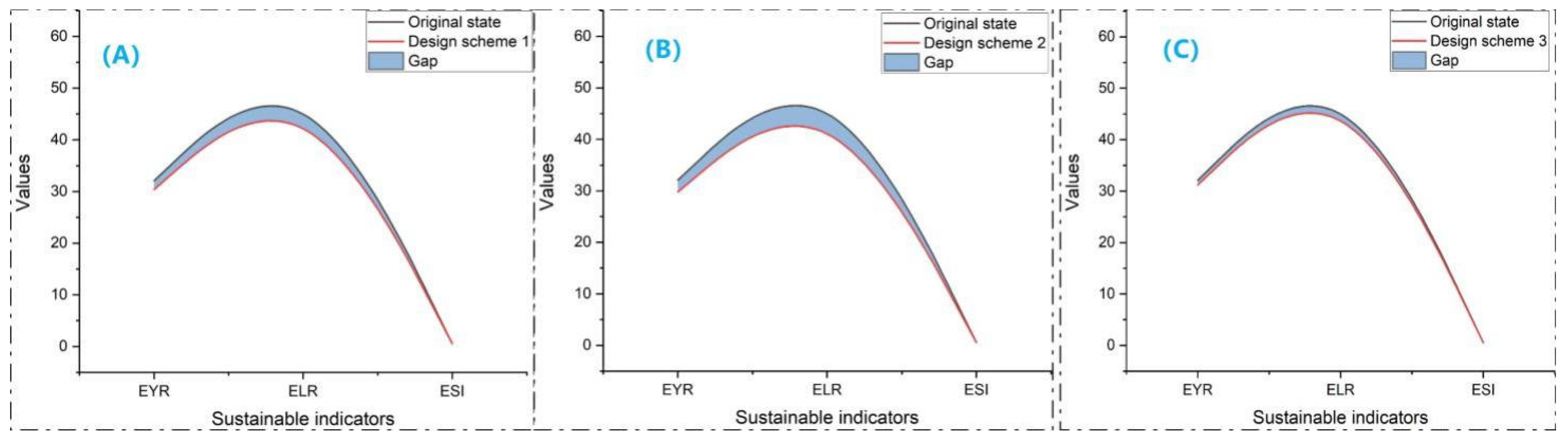 Processes 11 02829 g015