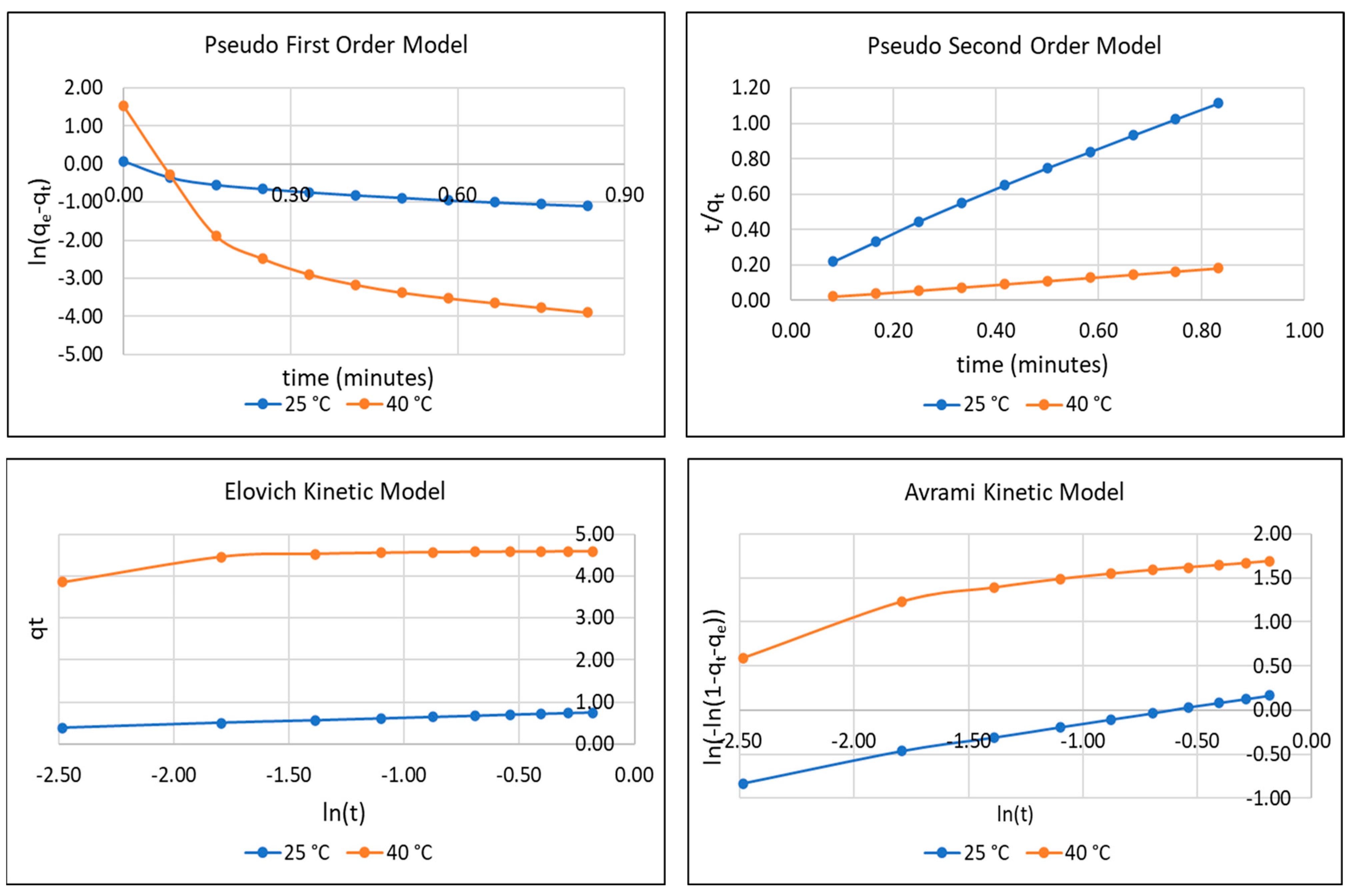 Processes 11 02833 g004