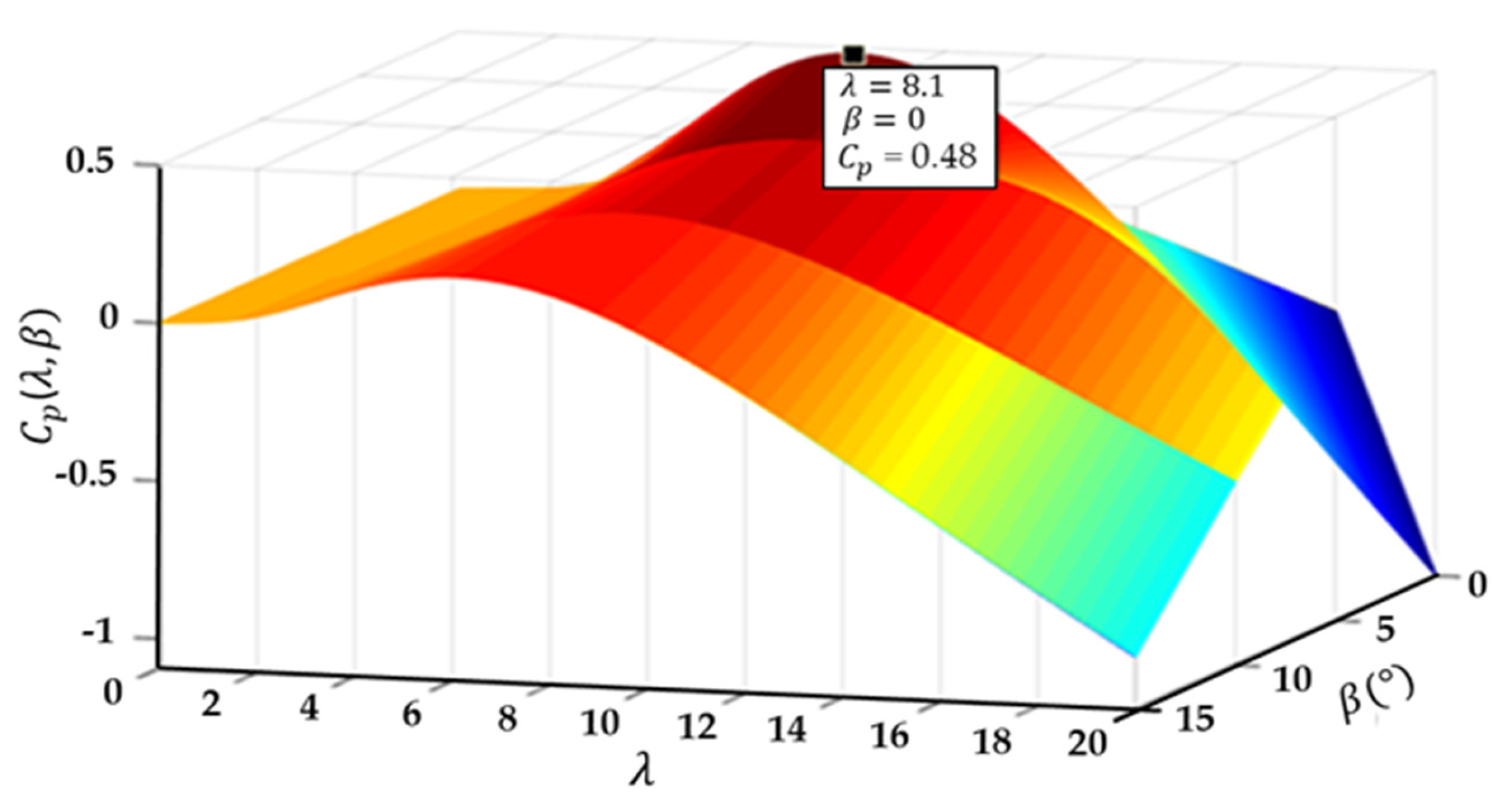 Processes 11 02834 g003