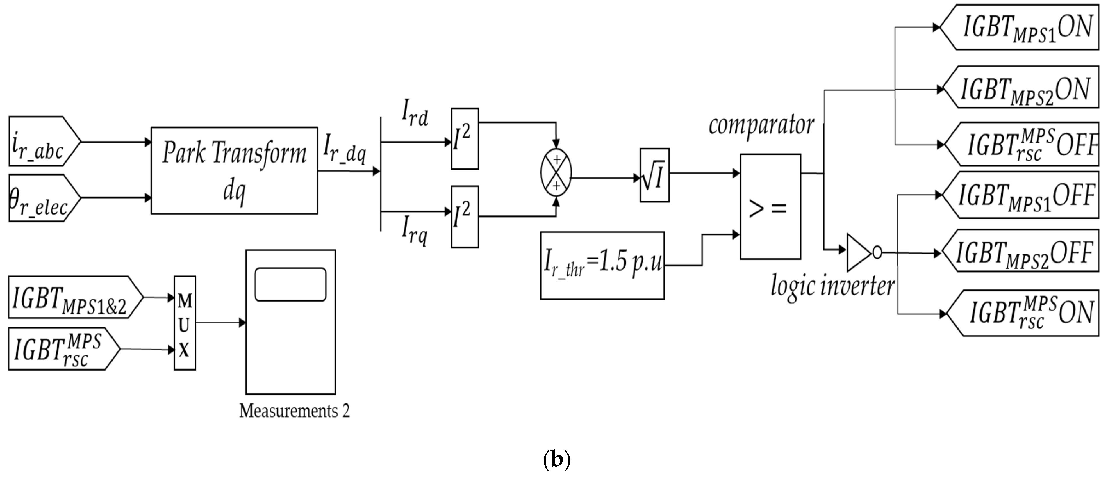 Processes 11 02834 g007b