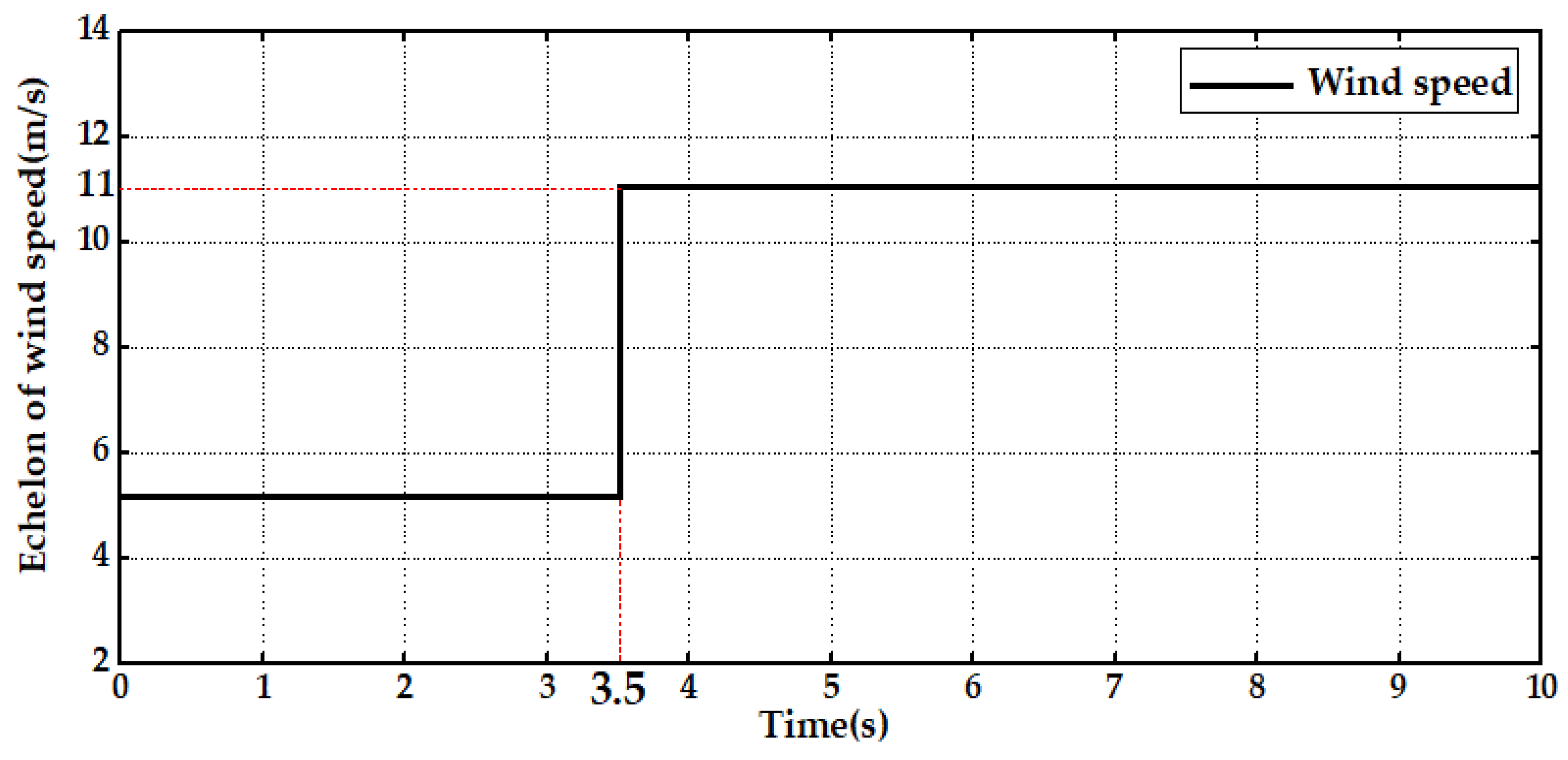 Processes 11 02834 g008