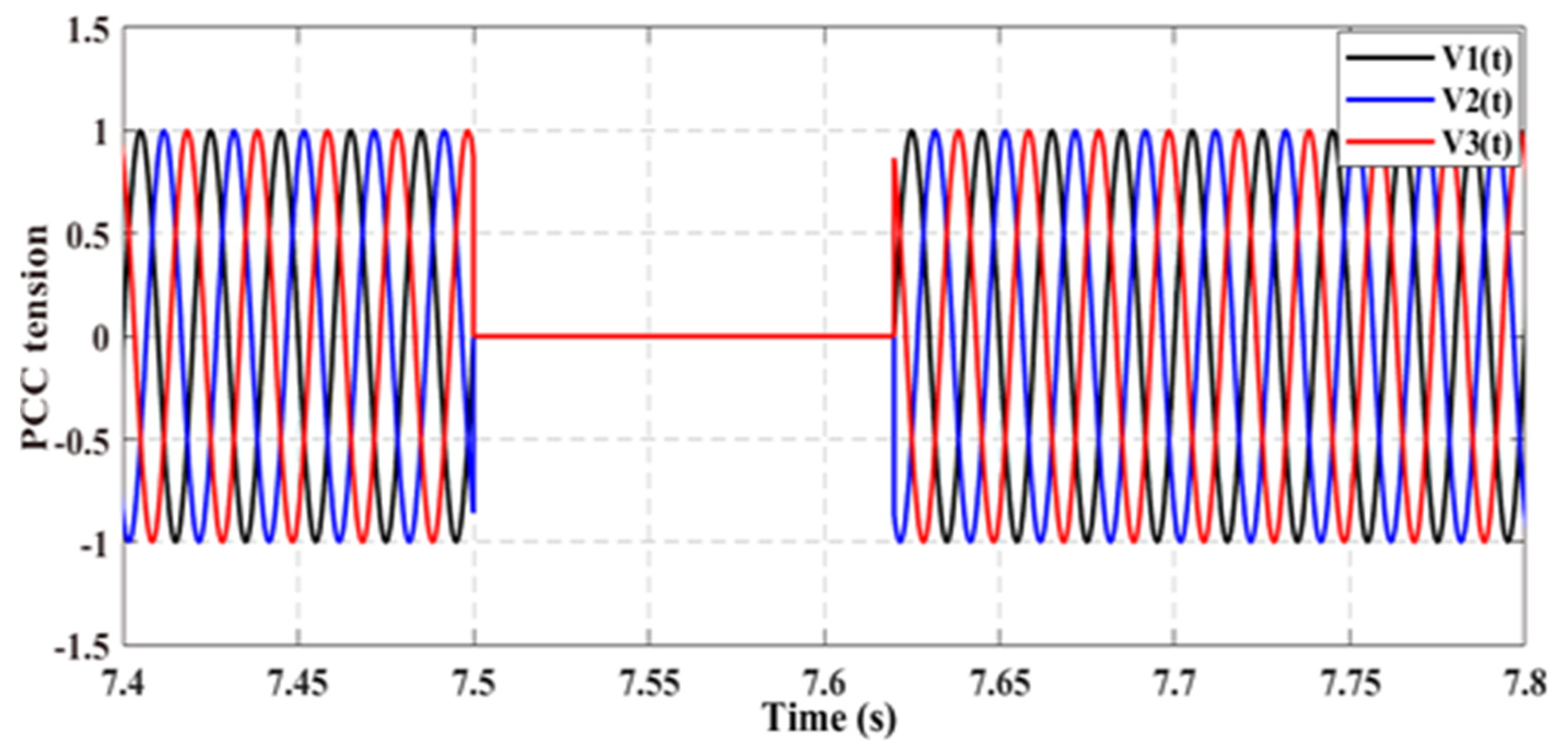 Processes 11 02834 g010